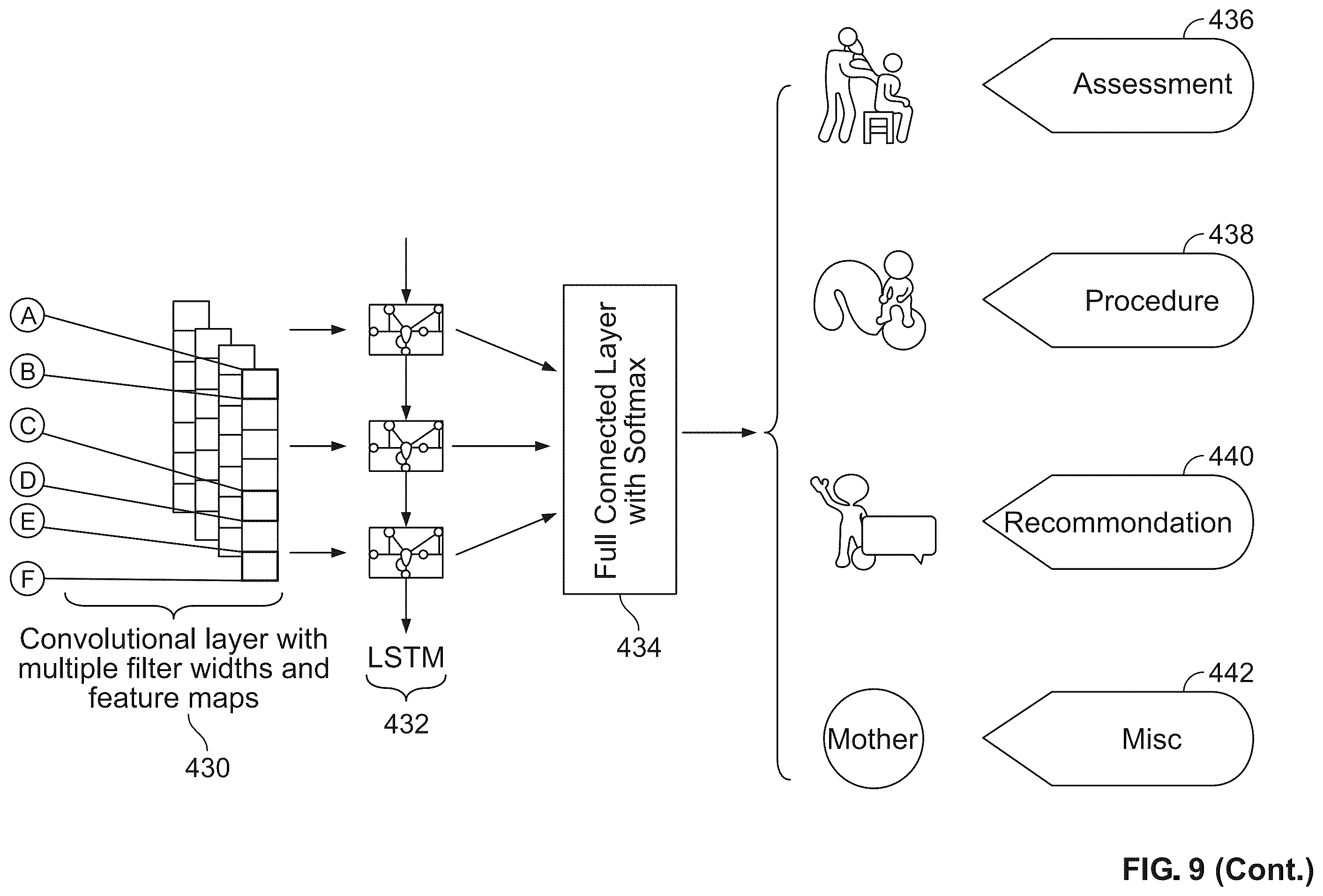 Patent US12562283 Figure 16 – Systems and methods for machine learning from medical records