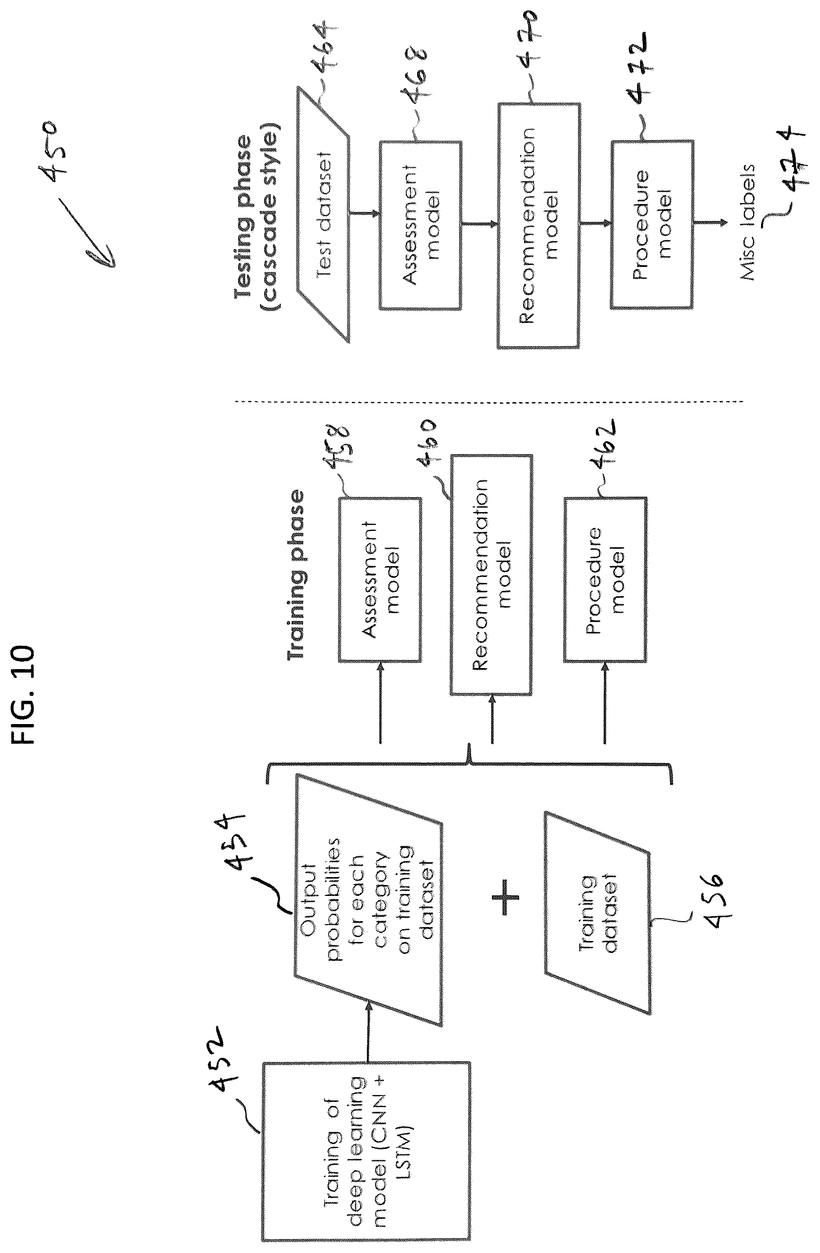 Patent US12562283 Figure 17 – Systems and methods for machine learning from medical records