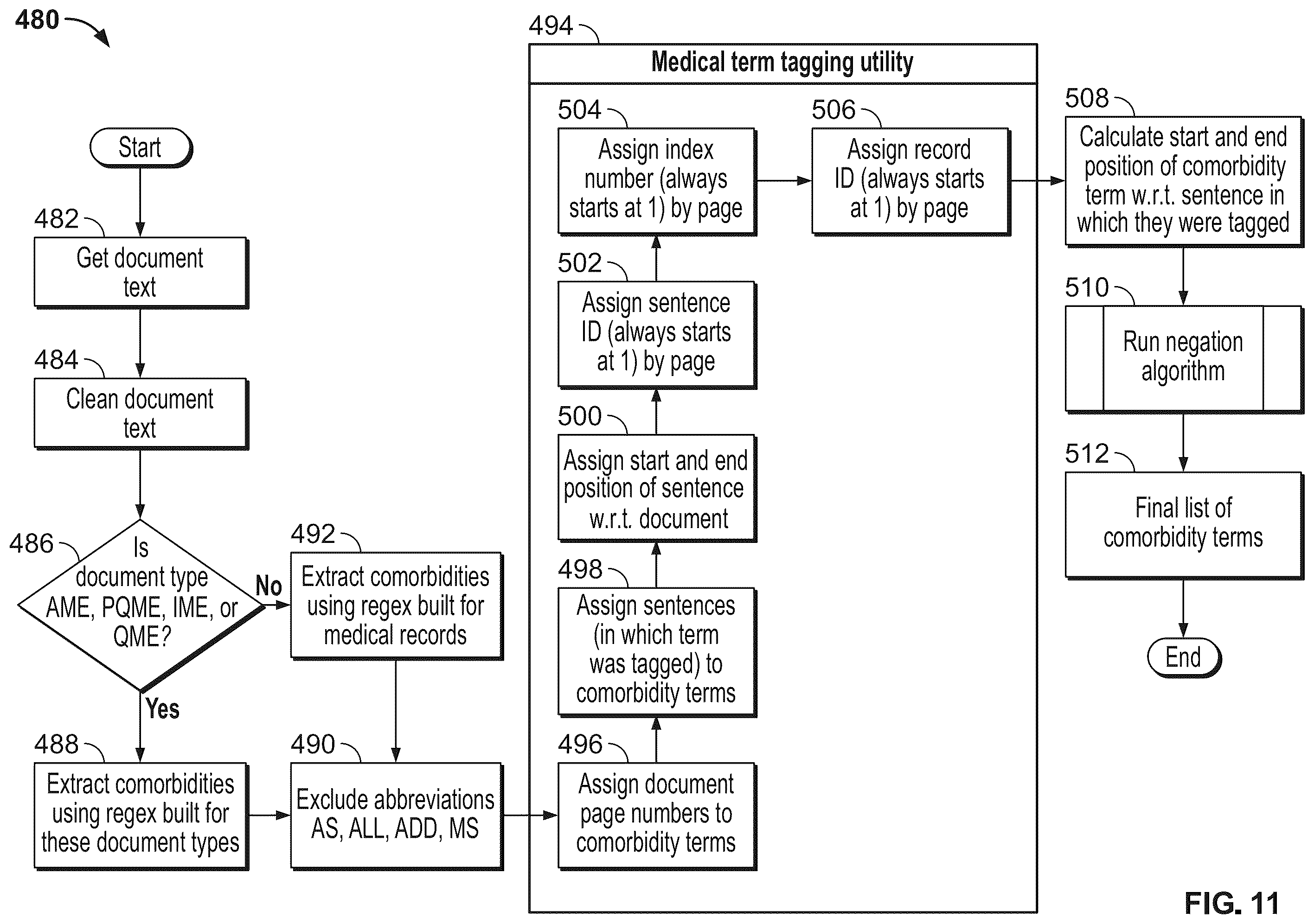 Patent US12562283 Figure 18 – Systems and methods for machine learning from medical records