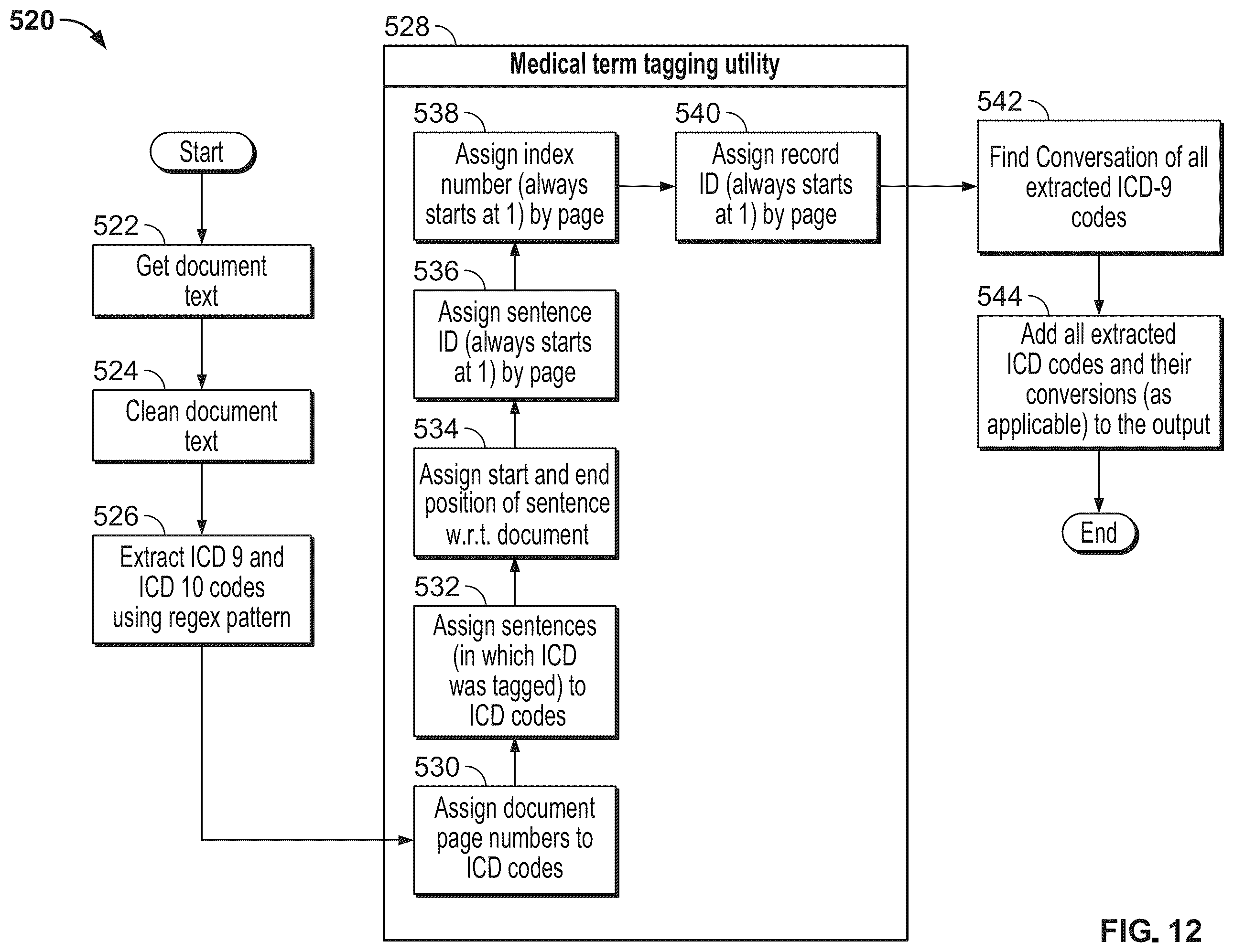 Patent US12562283 Figure 19 – Systems and methods for machine learning from medical records