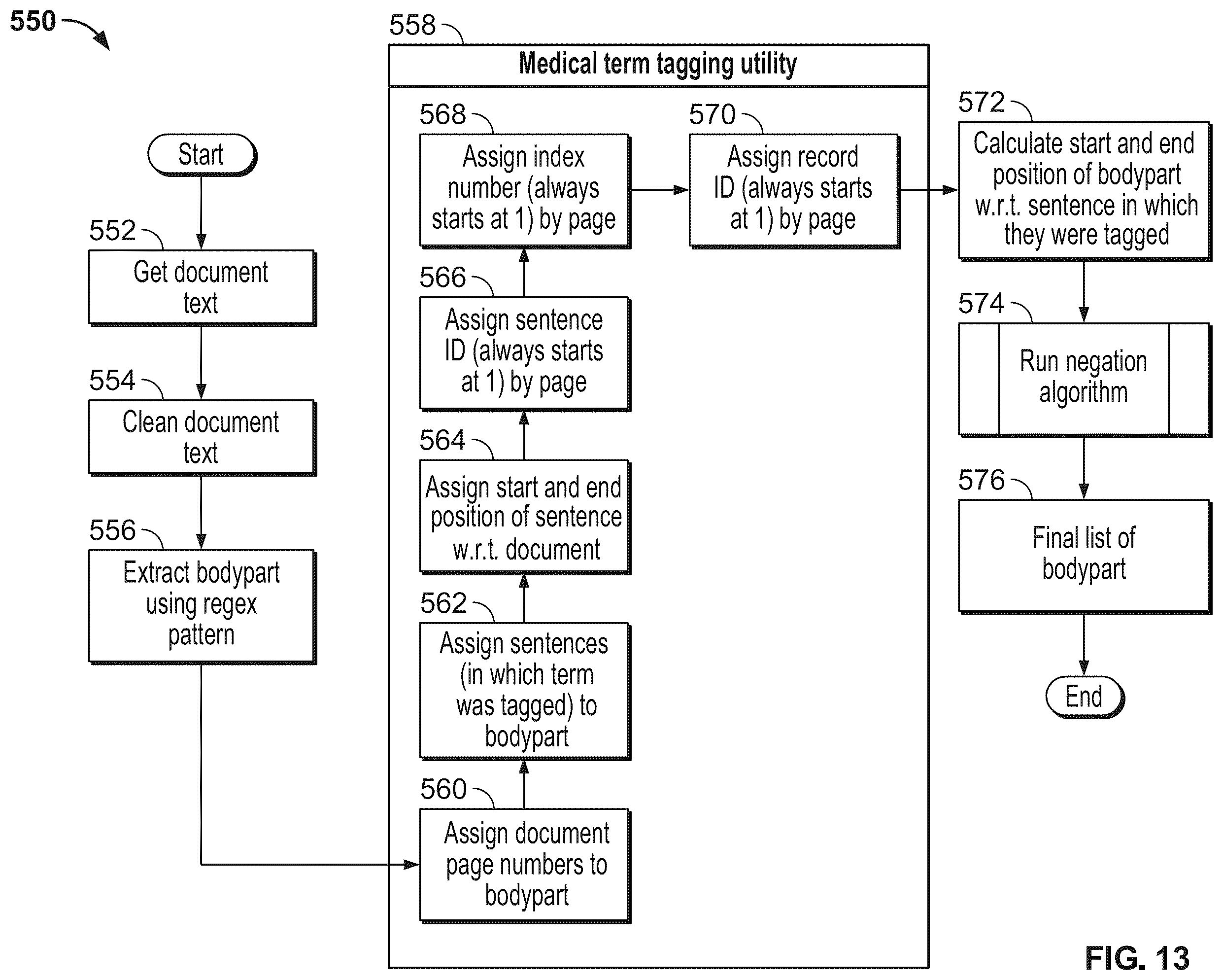 Patent US12562283 Figure 20 – Systems and methods for machine learning from medical records