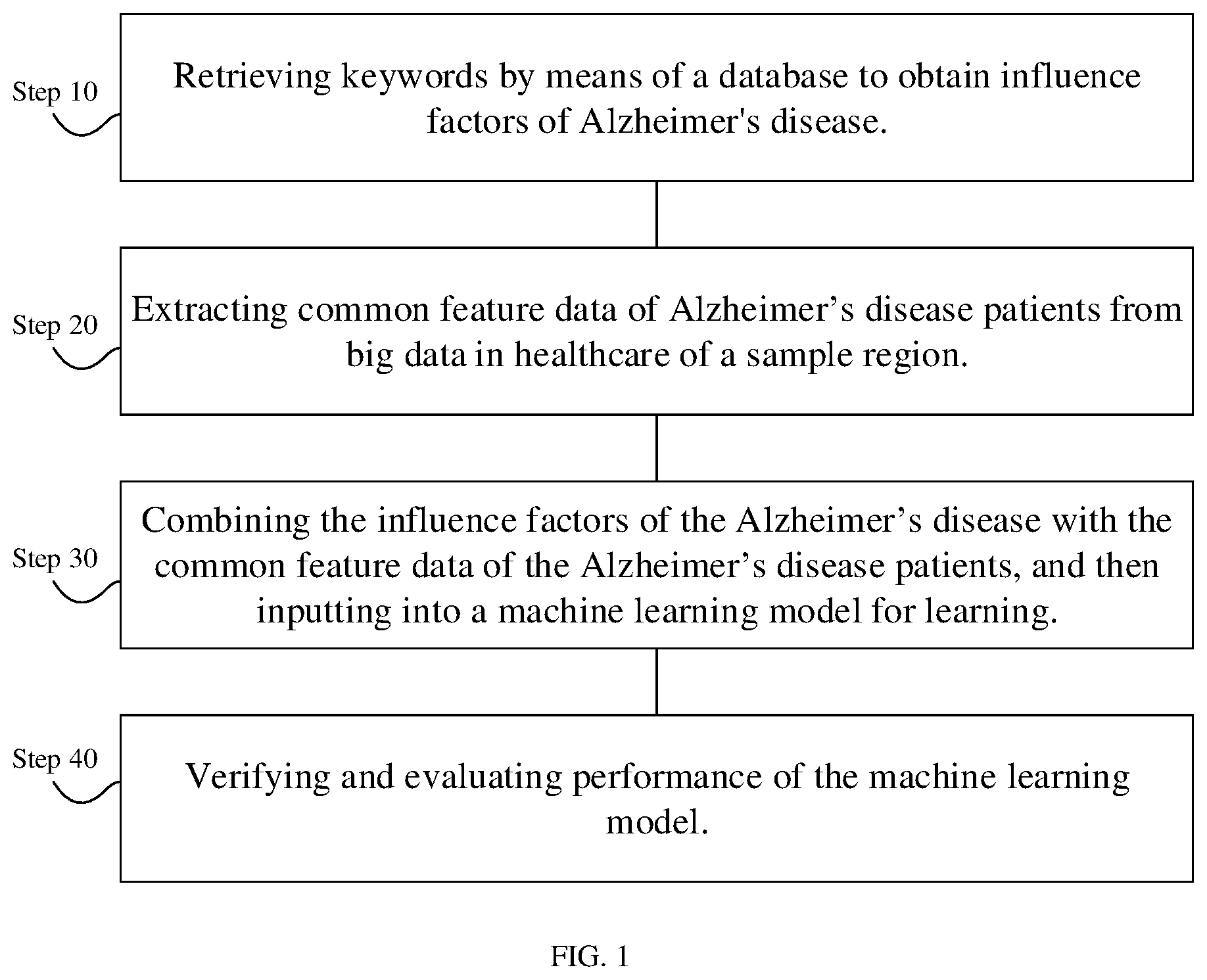 Patent US12562284 Figure 1 – Intelligent early screening model and construction method thereof for Alzheimer's disease