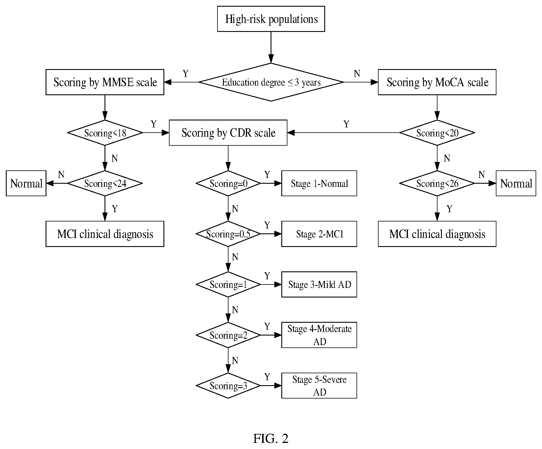 Patent US12562284 Figure 2 – Intelligent early screening model and construction method thereof for Alzheimer's disease