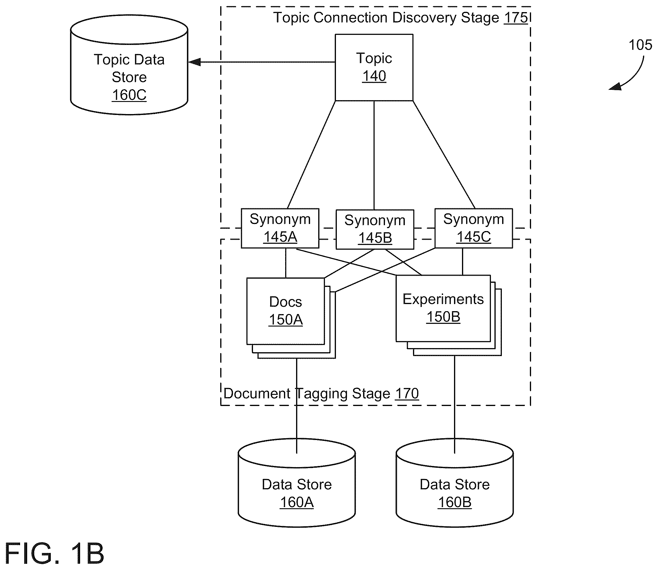 Patent US12562285 Figure 2 – Methods and systems for semantics based generation of connections between separate data sets