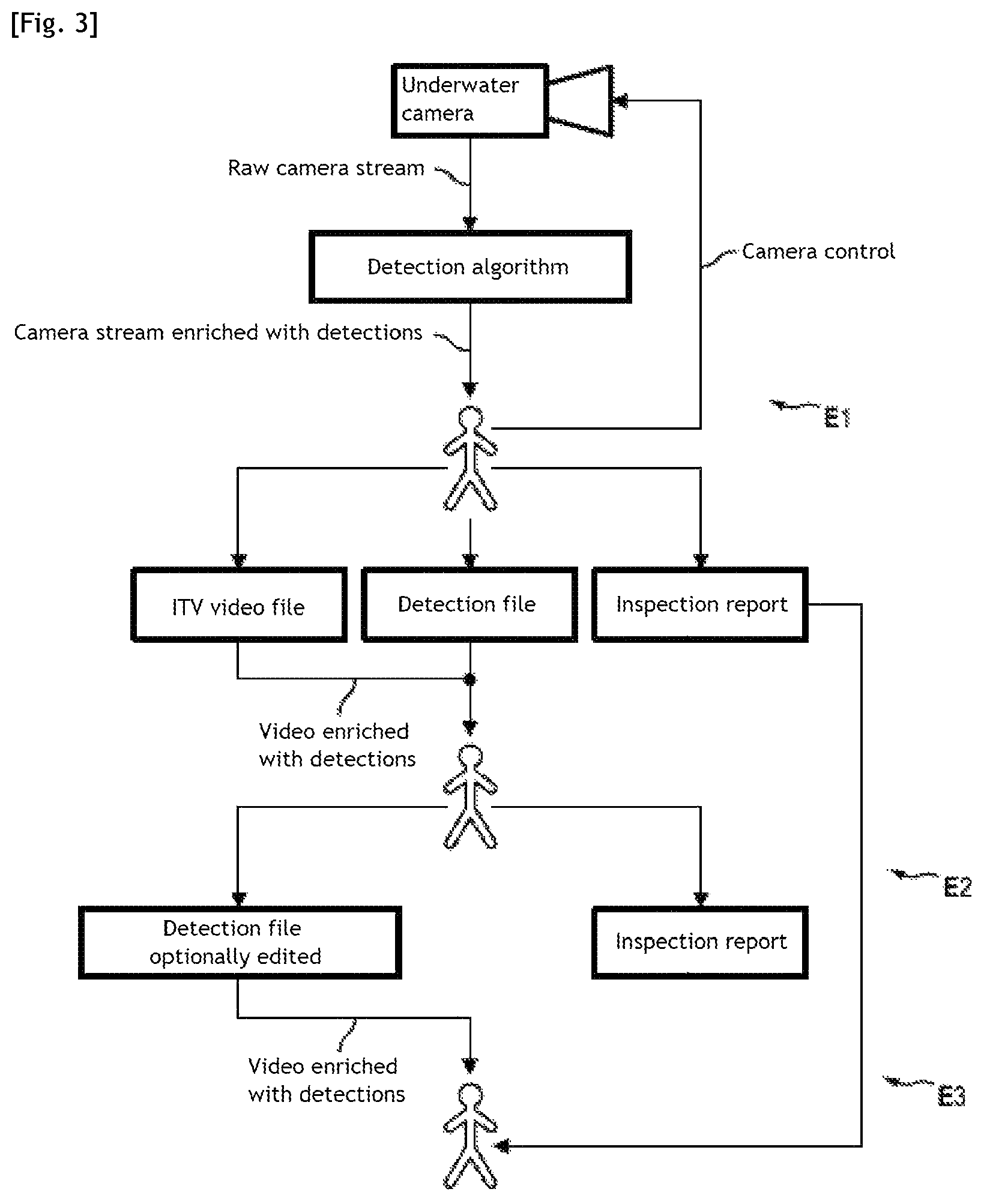 Patent US12562290 Figure 3 – Process for aiding the detection of migrating bodies within a fuel assembly