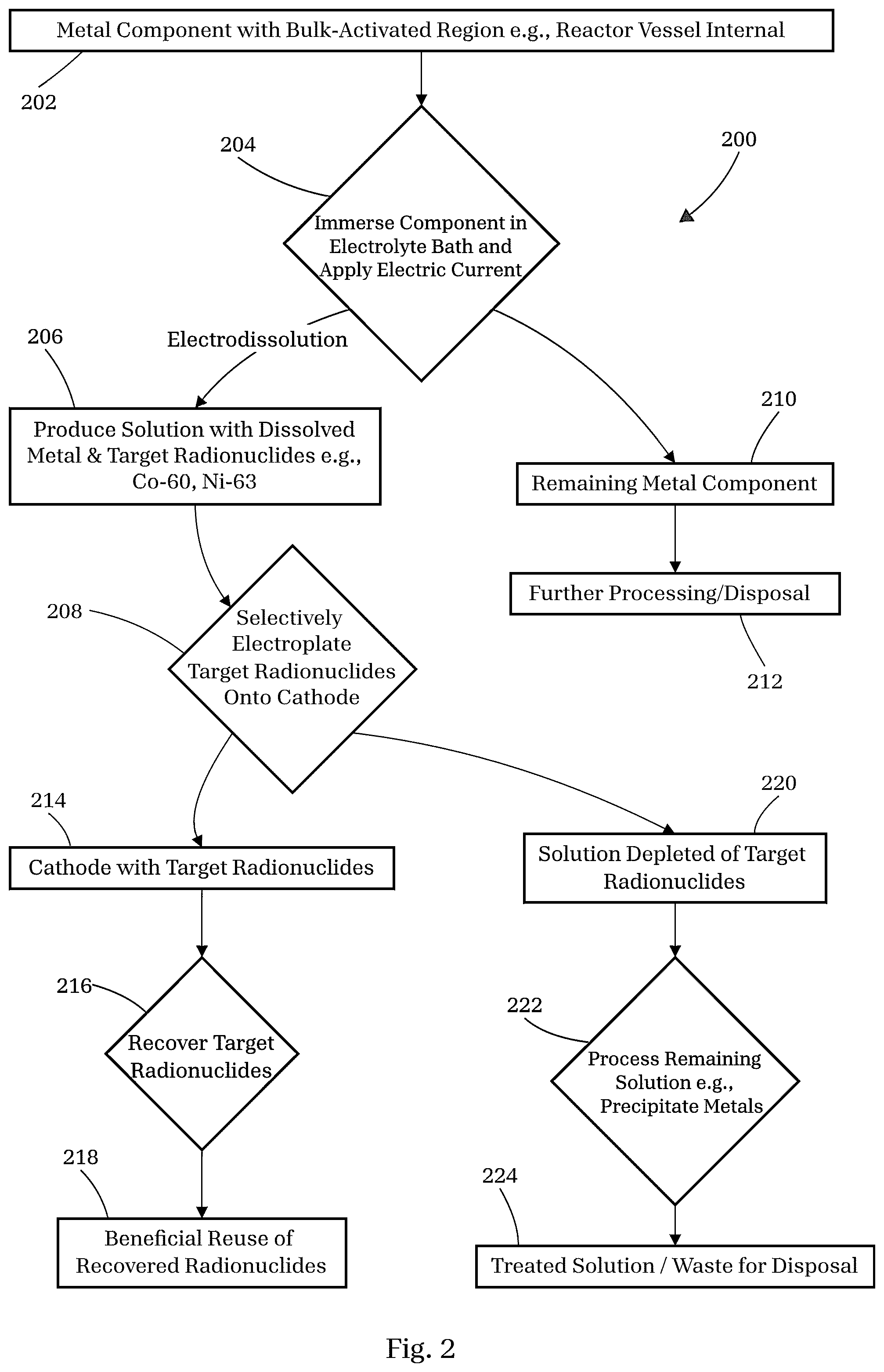 Patent US12562291 Figure 2 – Methods for recycling metals from the nuclear industry