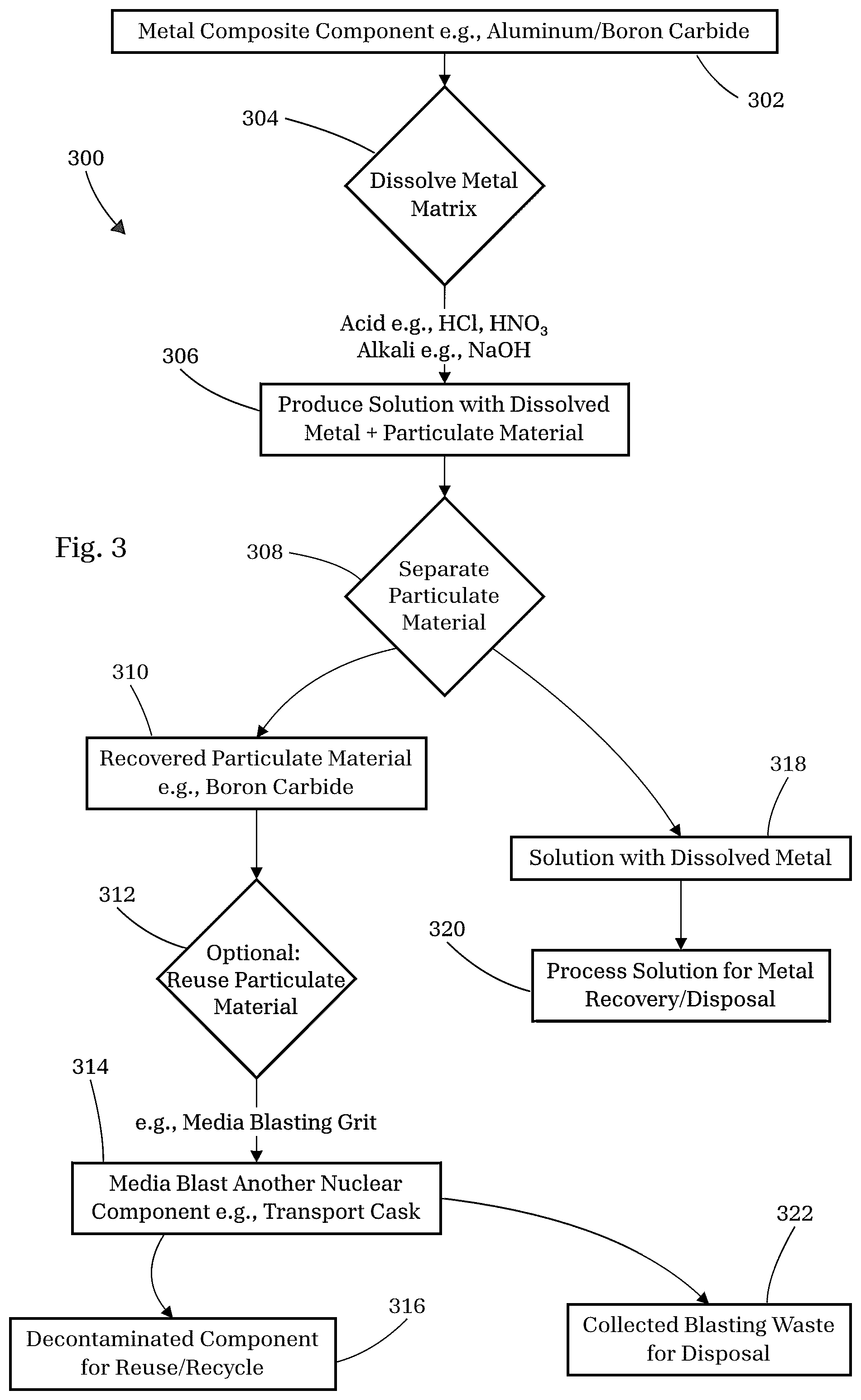 Patent US12562291 Figure 3 – Methods for recycling metals from the nuclear industry
