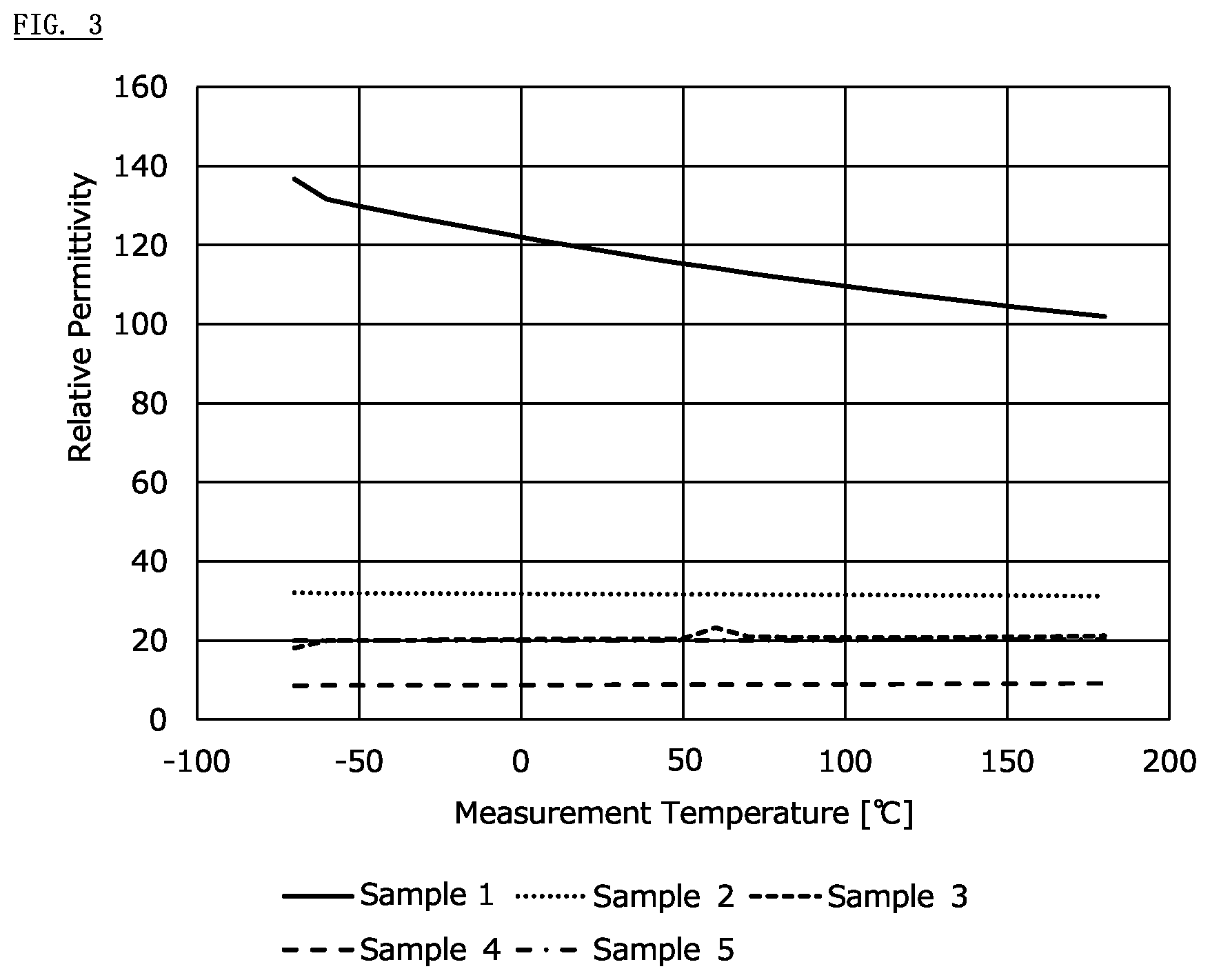 Patent US12562293 Figure 3 – Dielectric composition and electronic component