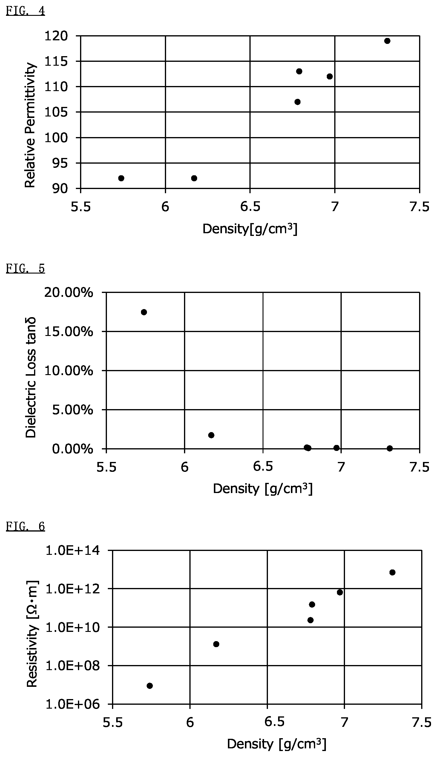 Patent US12562293 Figure 4 – Dielectric composition and electronic component