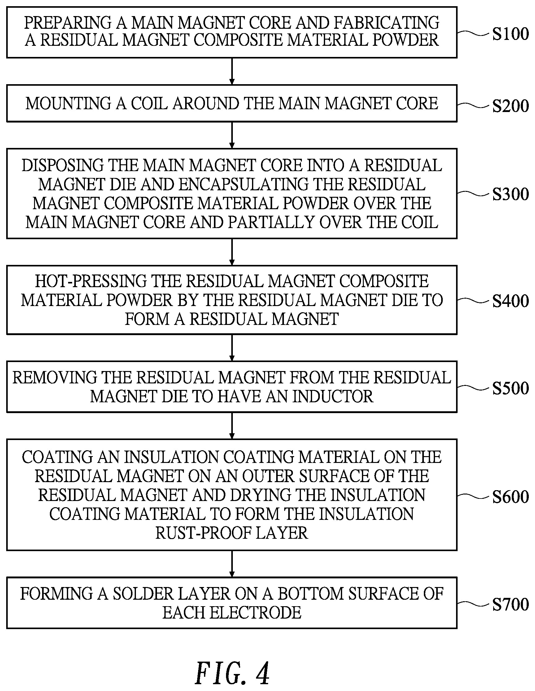 Patent US12562300 Figure 4 – Low-loss inductor and manufacturing method thereof