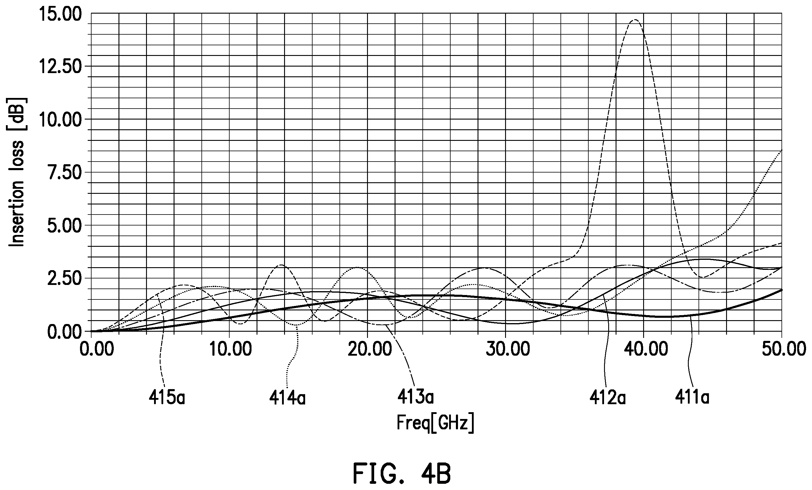 Patent US12562302 Figure 4 – Coplanar inductor