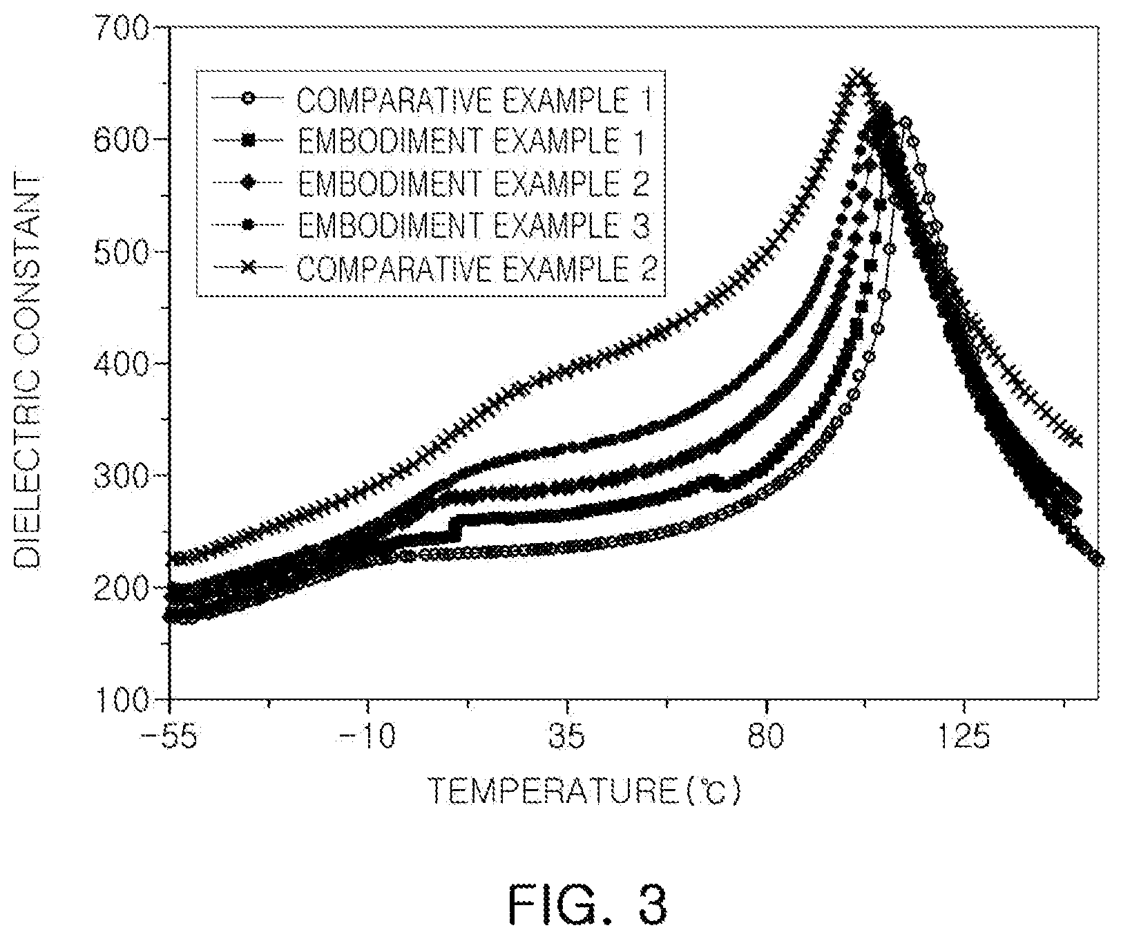 Patent US12562312 Figure 2 – Dielectric ceramic composition and multilayer ceramic capacitor comprising the same