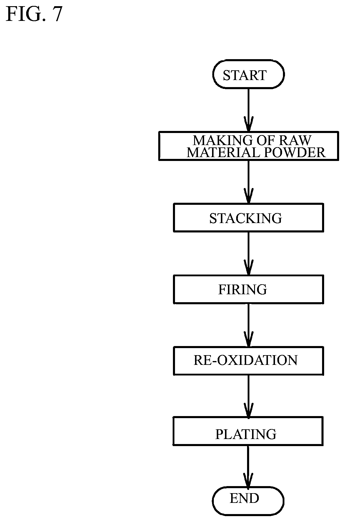Patent US12562315 Figure 7 – Ceramic electronic device including a multilayer structure with internal electrode layers having certain Sn concentration