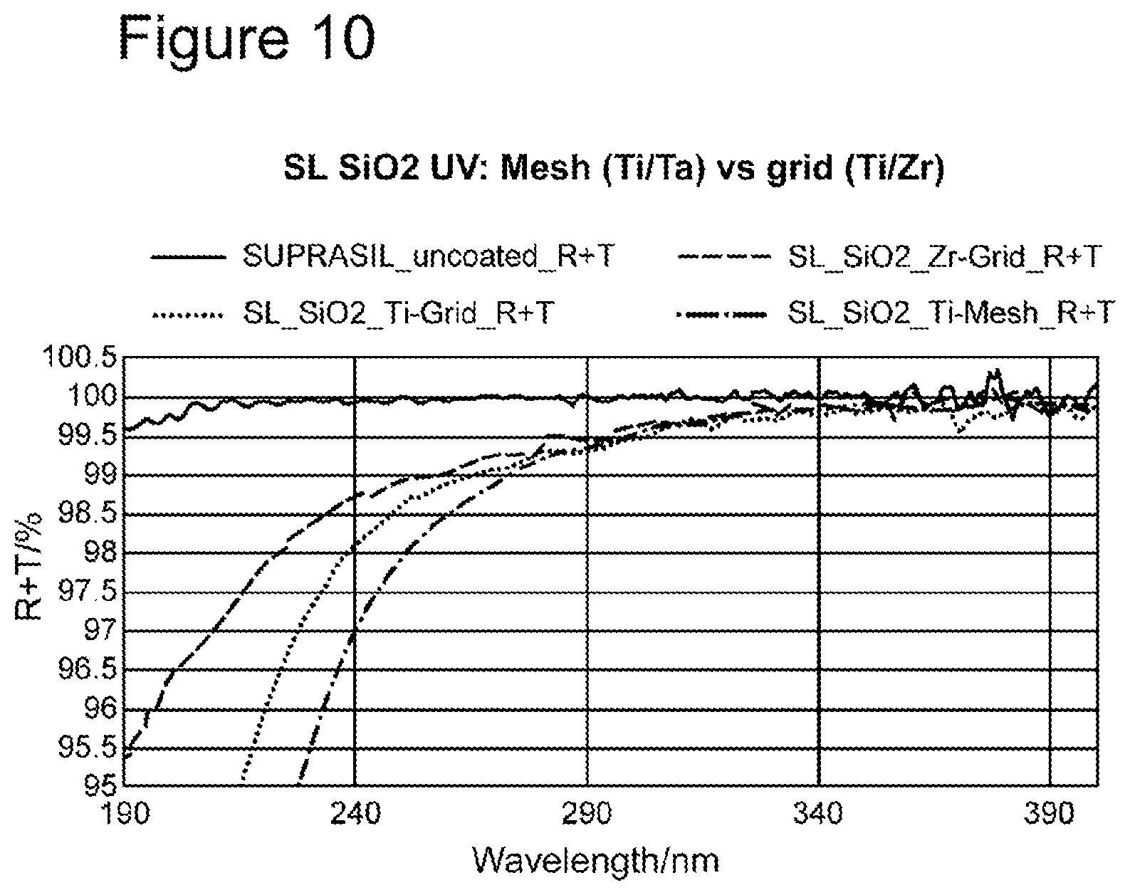 Patent US12562331 Figure 9 – Extraction grid
