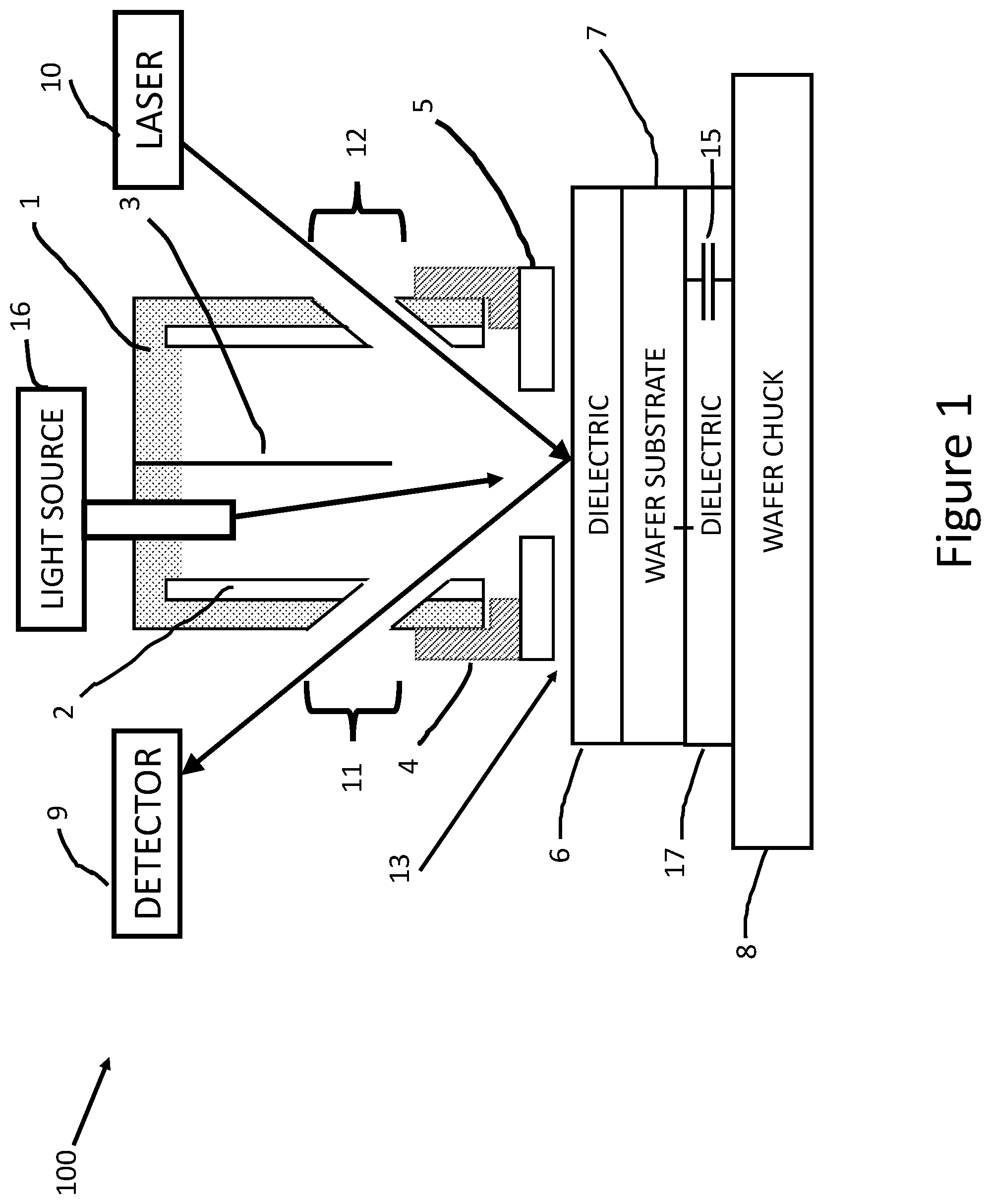 Patent US12562333 Figure 1 – Method and apparatus for non-invasive, non-intrusive, and un-grounded, simultaneous corona deposition and SHG measurements