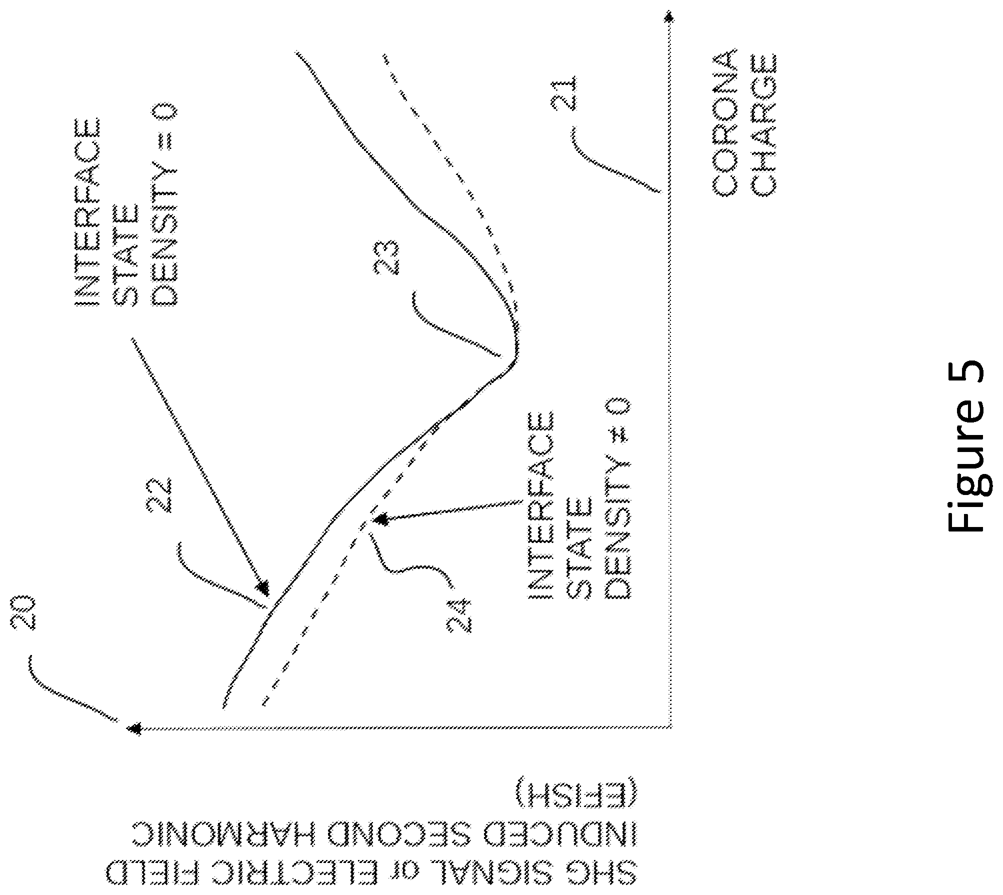 Patent US12562333 Figure 5 – Method and apparatus for non-invasive, non-intrusive, and un-grounded, simultaneous corona deposition and SHG measurements