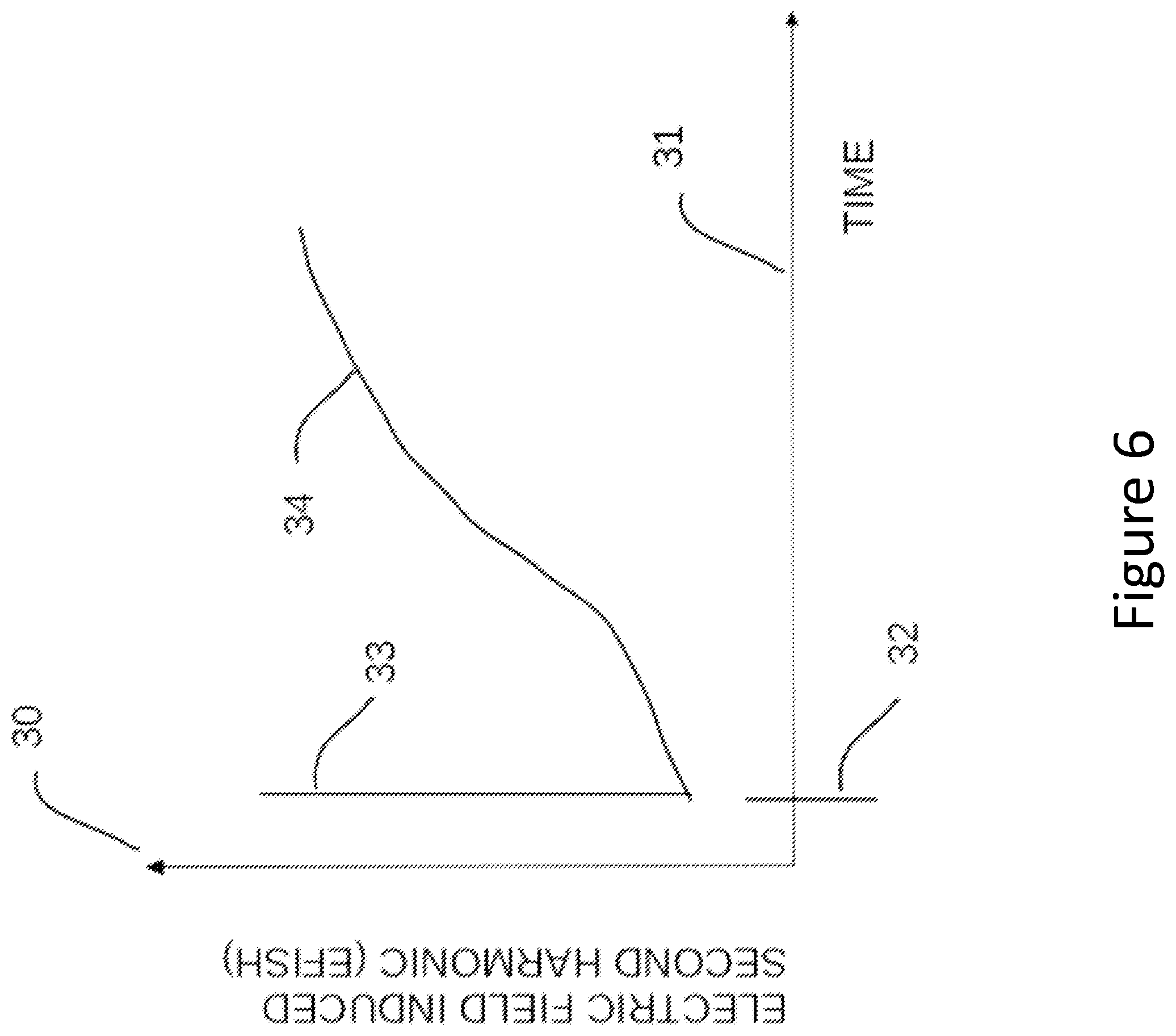 Patent US12562333 Figure 6 – Method and apparatus for non-invasive, non-intrusive, and un-grounded, simultaneous corona deposition and SHG measurements