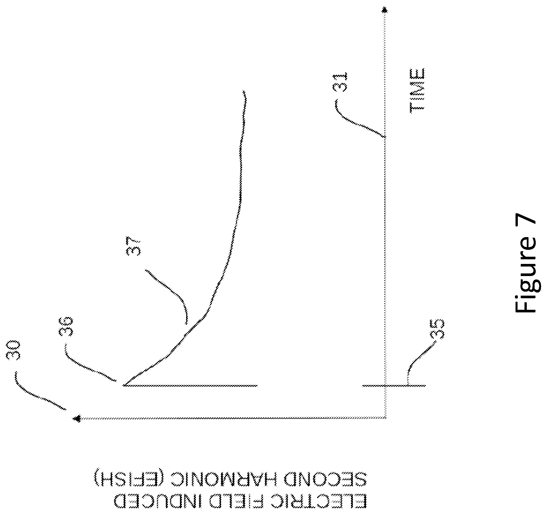 Patent US12562333 Figure 7 – Method and apparatus for non-invasive, non-intrusive, and un-grounded, simultaneous corona deposition and SHG measurements