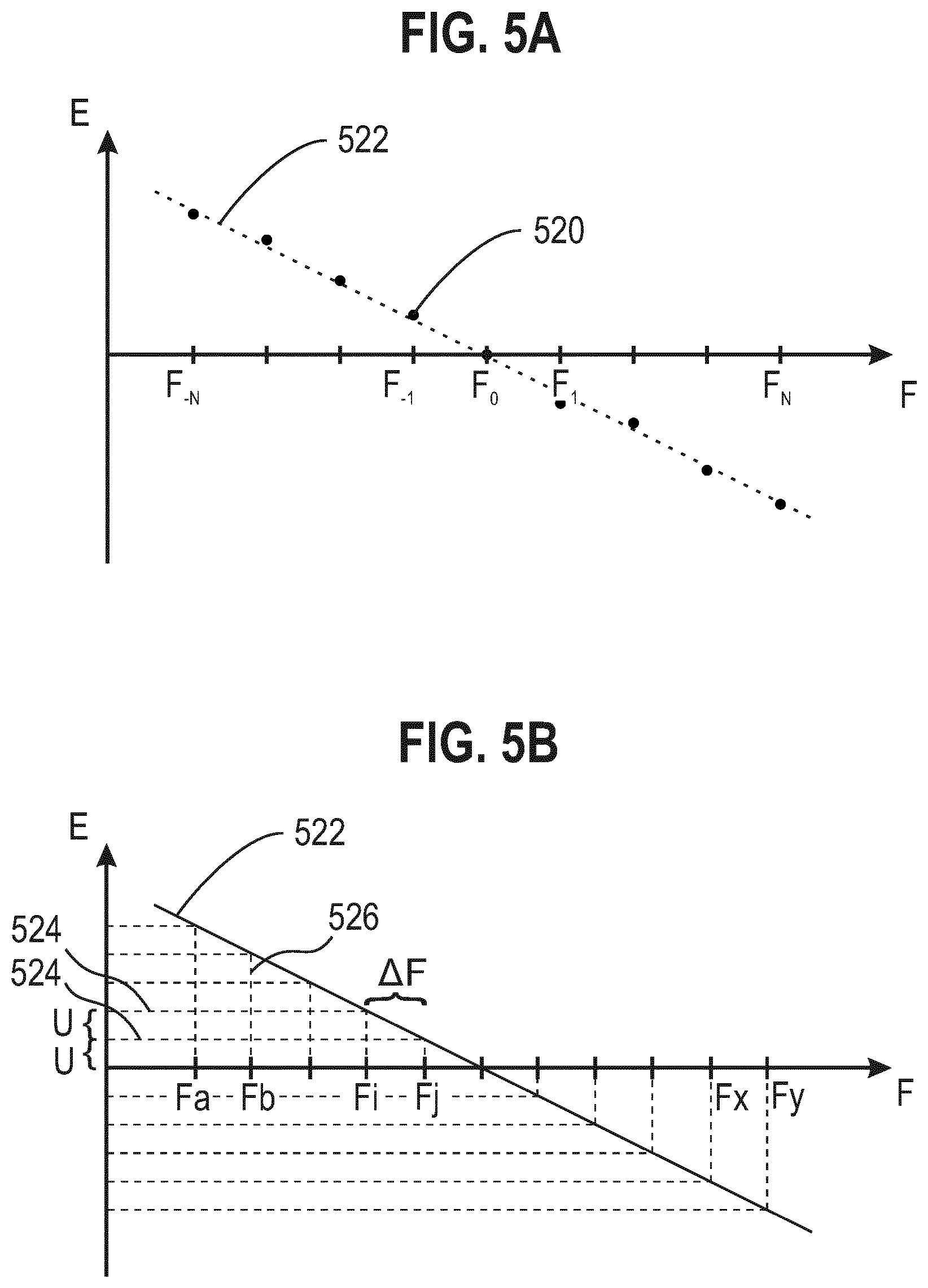 Patent US12562336 Figure 5 – Method of imaging a sample with a charged particle beam device, method of calibrating a charged particle beam device, and charged particle beam device