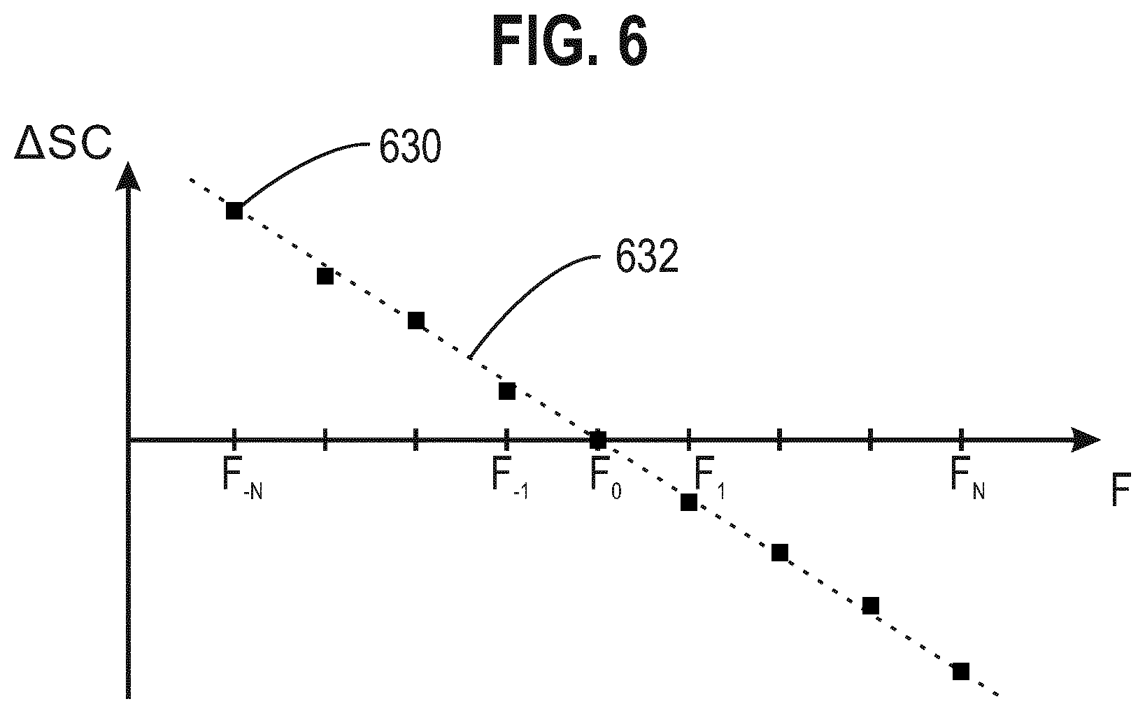 Patent US12562336 Figure 6 – Method of imaging a sample with a charged particle beam device, method of calibrating a charged particle beam device, and charged particle beam device