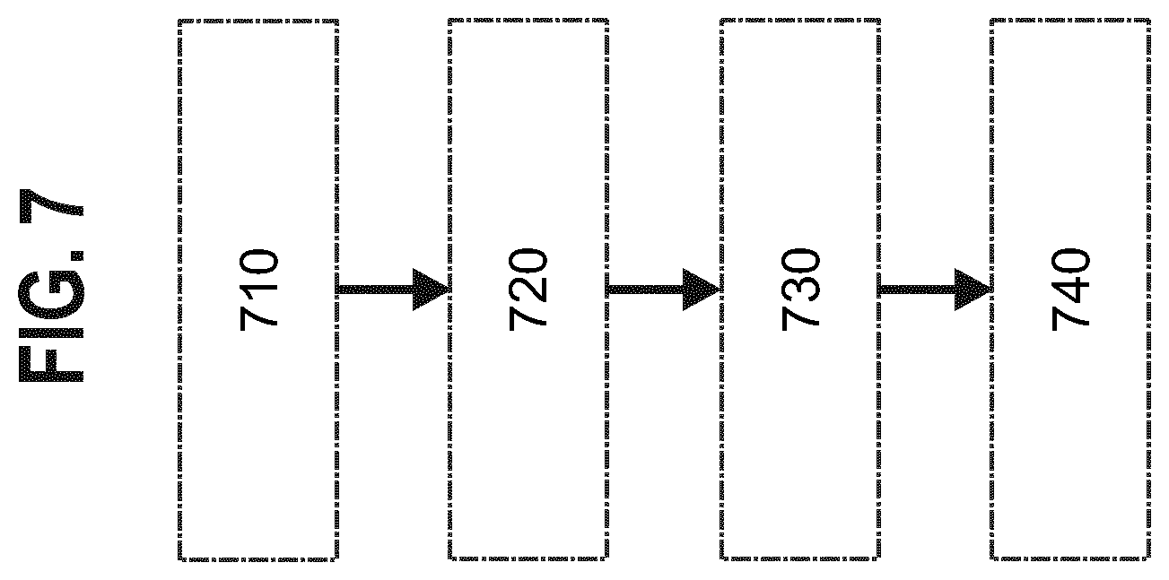 Patent US12562336 Figure 7 – Method of imaging a sample with a charged particle beam device, method of calibrating a charged particle beam device, and charged particle beam device