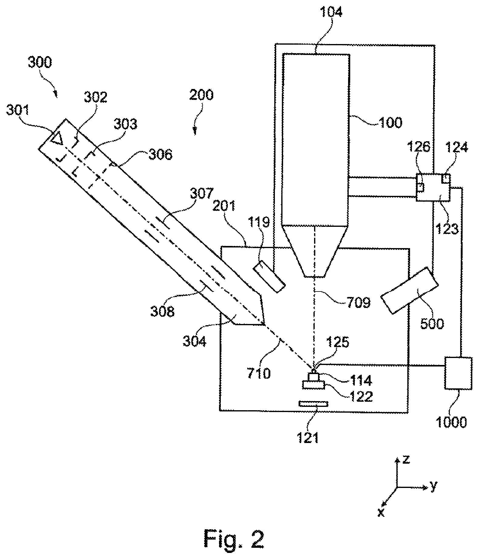 Patent US12562337 Figure 2 – Gas supply device, particle beam apparatus having a gas supply device, and method of operating the gas supply device and the particle beam apparatus