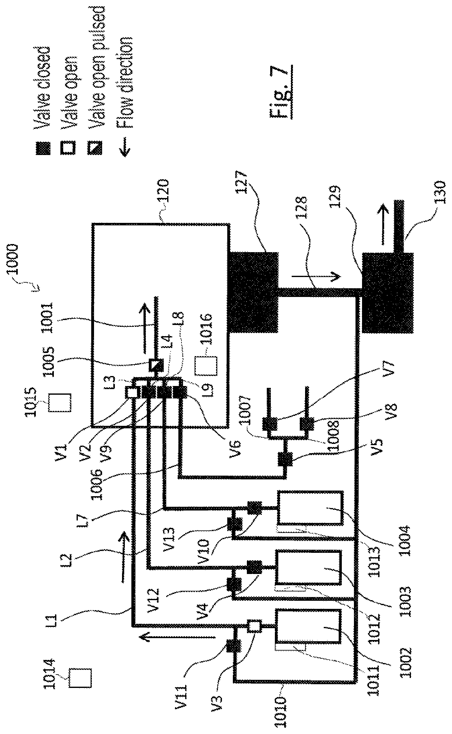 Patent US12562337 Figure 7 – Gas supply device, particle beam apparatus having a gas supply device, and method of operating the gas supply device and the particle beam apparatus