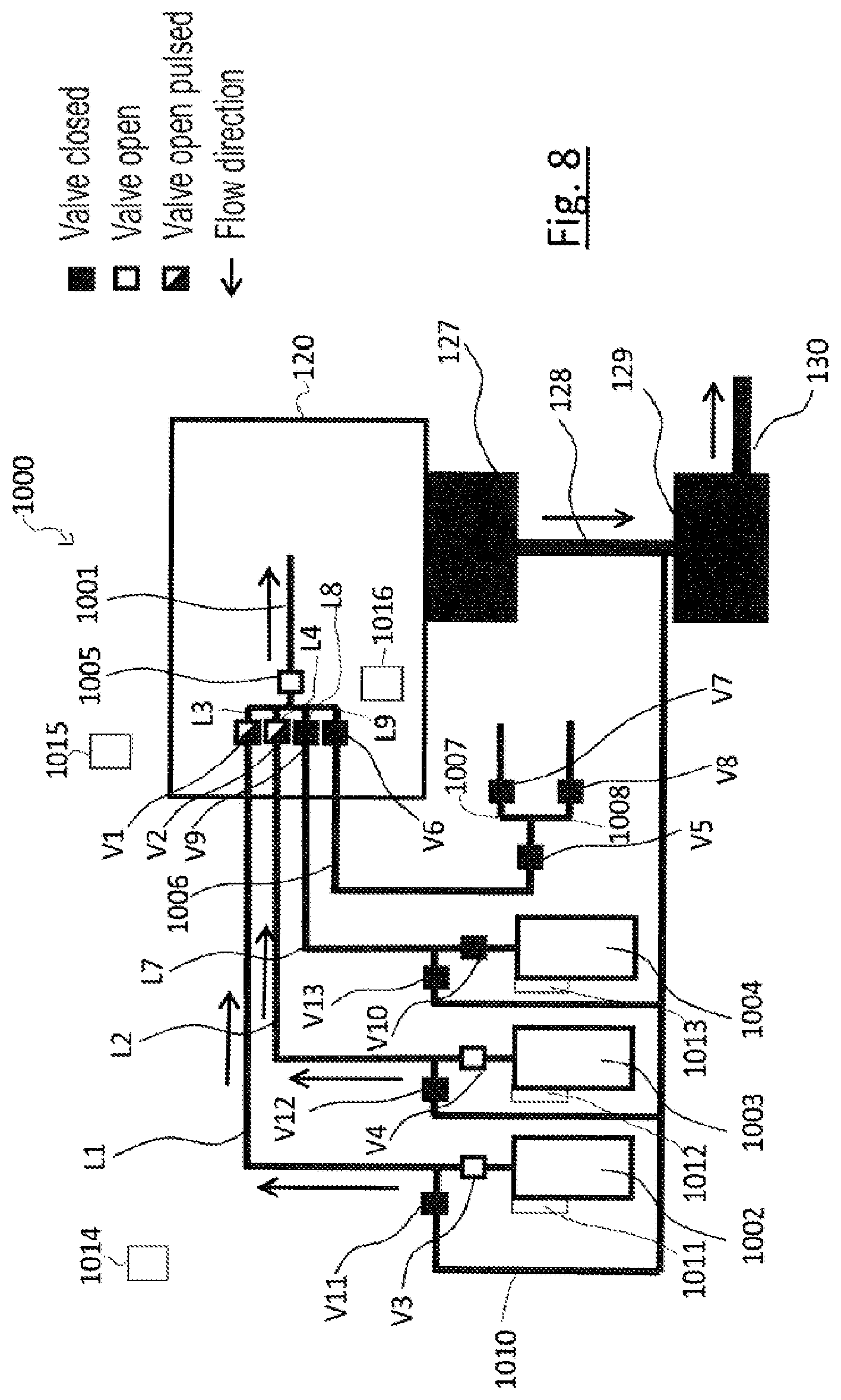 Patent US12562337 Figure 8 – Gas supply device, particle beam apparatus having a gas supply device, and method of operating the gas supply device and the particle beam apparatus