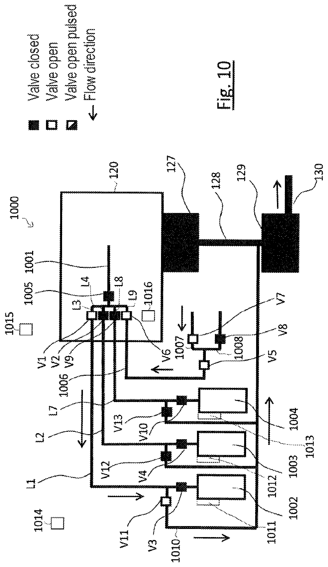 Patent US12562337 Figure 10 – Gas supply device, particle beam apparatus having a gas supply device, and method of operating the gas supply device and the particle beam apparatus
