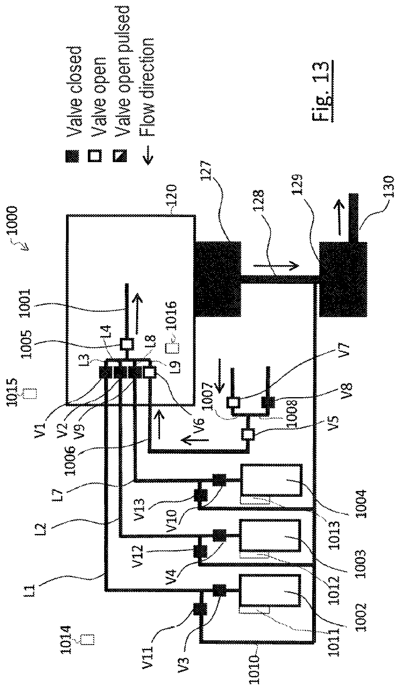 Patent US12562337 Figure 13 – Gas supply device, particle beam apparatus having a gas supply device, and method of operating the gas supply device and the particle beam apparatus