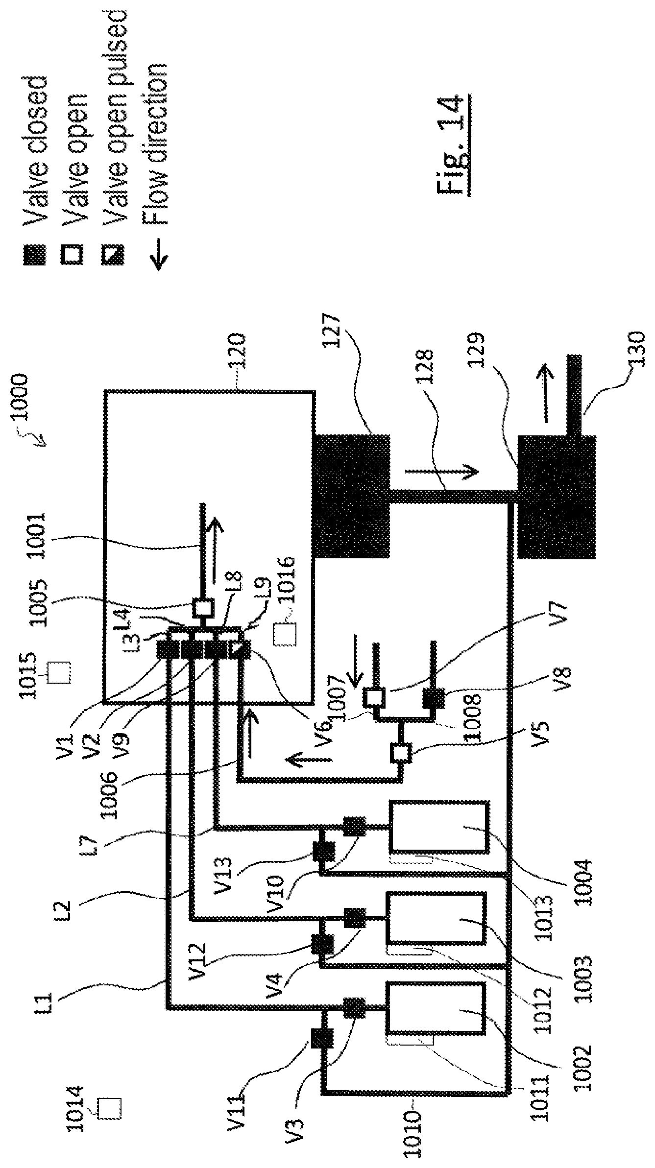 Patent US12562337 Figure 14 – Gas supply device, particle beam apparatus having a gas supply device, and method of operating the gas supply device and the particle beam apparatus