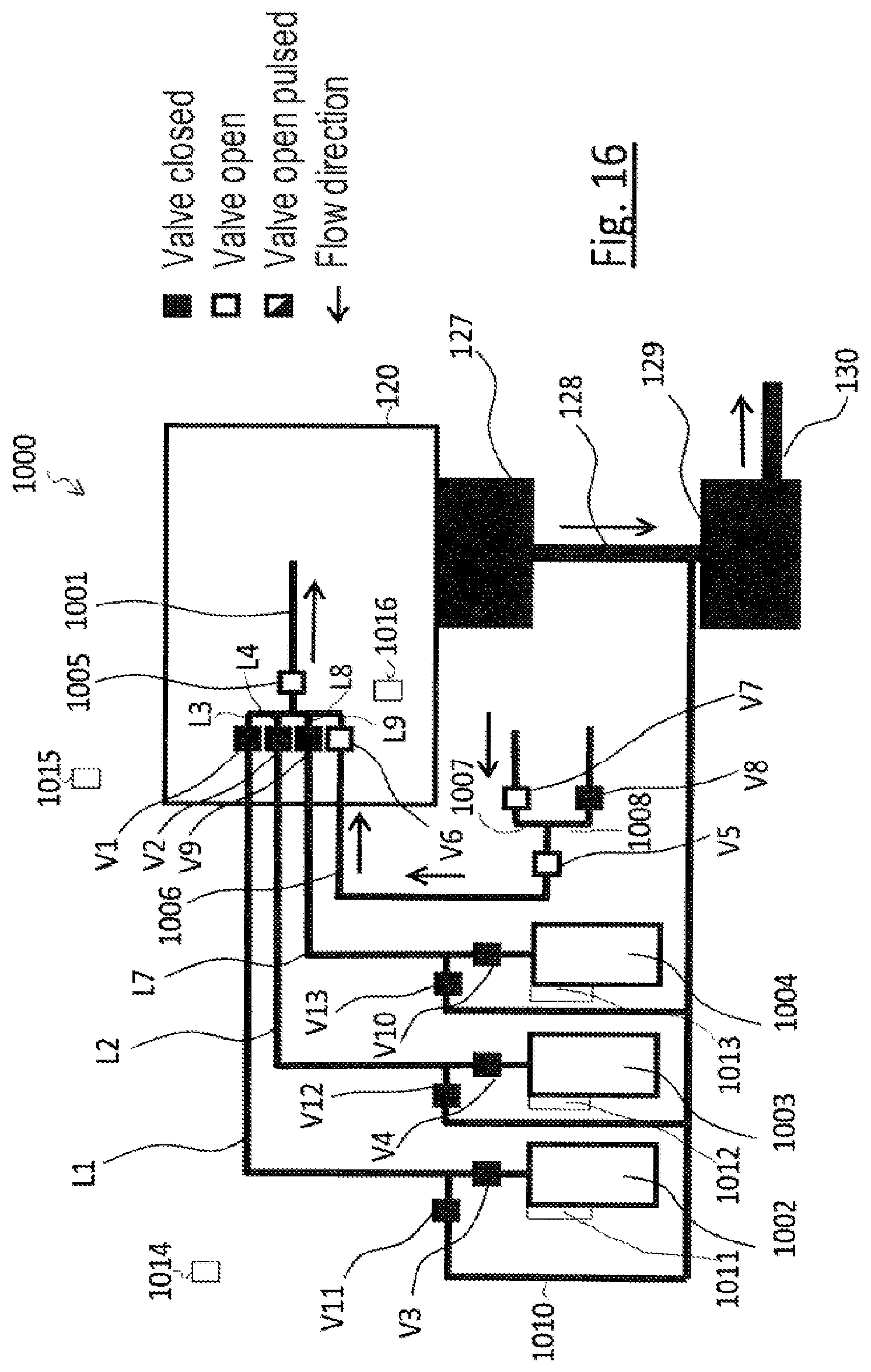 Patent US12562337 Figure 16 – Gas supply device, particle beam apparatus having a gas supply device, and method of operating the gas supply device and the particle beam apparatus