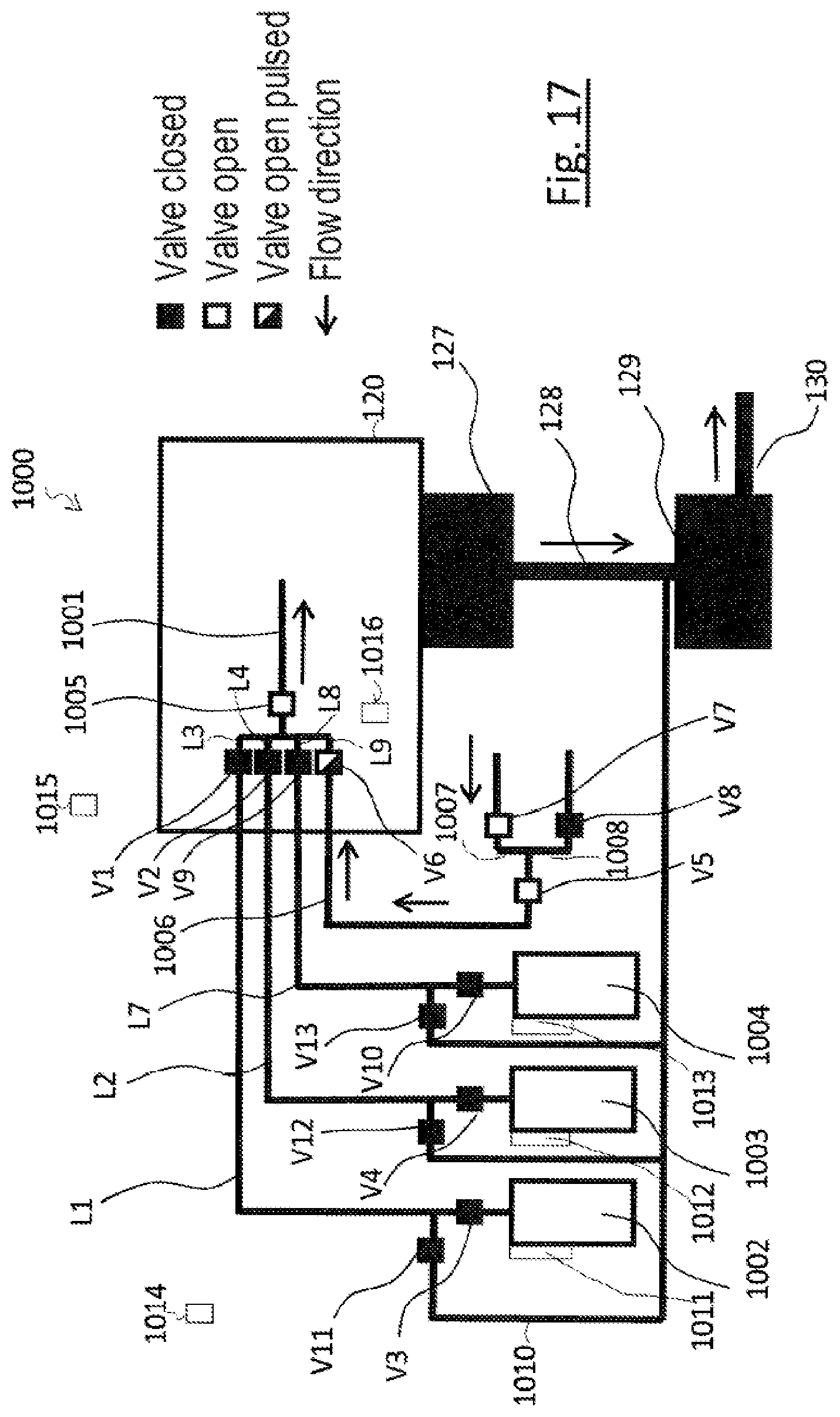 Patent US12562337 Figure 17 – Gas supply device, particle beam apparatus having a gas supply device, and method of operating the gas supply device and the particle beam apparatus