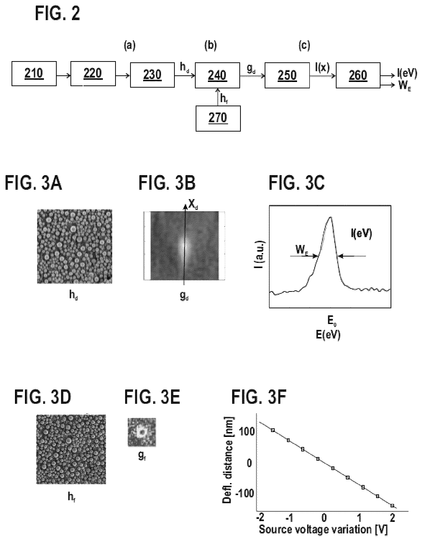 Patent US12562338 Figure 2 – Method of determining an energy spectrum or energy width of a charged particle beam, and charged particle beam imaging device