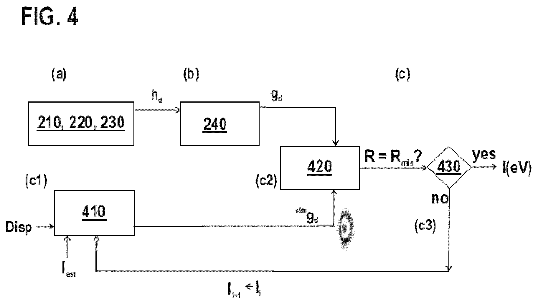 Patent US12562338 Figure 3 – Method of determining an energy spectrum or energy width of a charged particle beam, and charged particle beam imaging device
