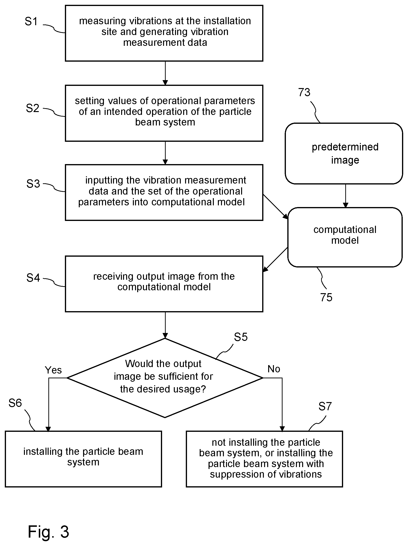 Patent US12562339 Figure 3 – Method for handling a particle beam system, particle beam system, computer and computational system