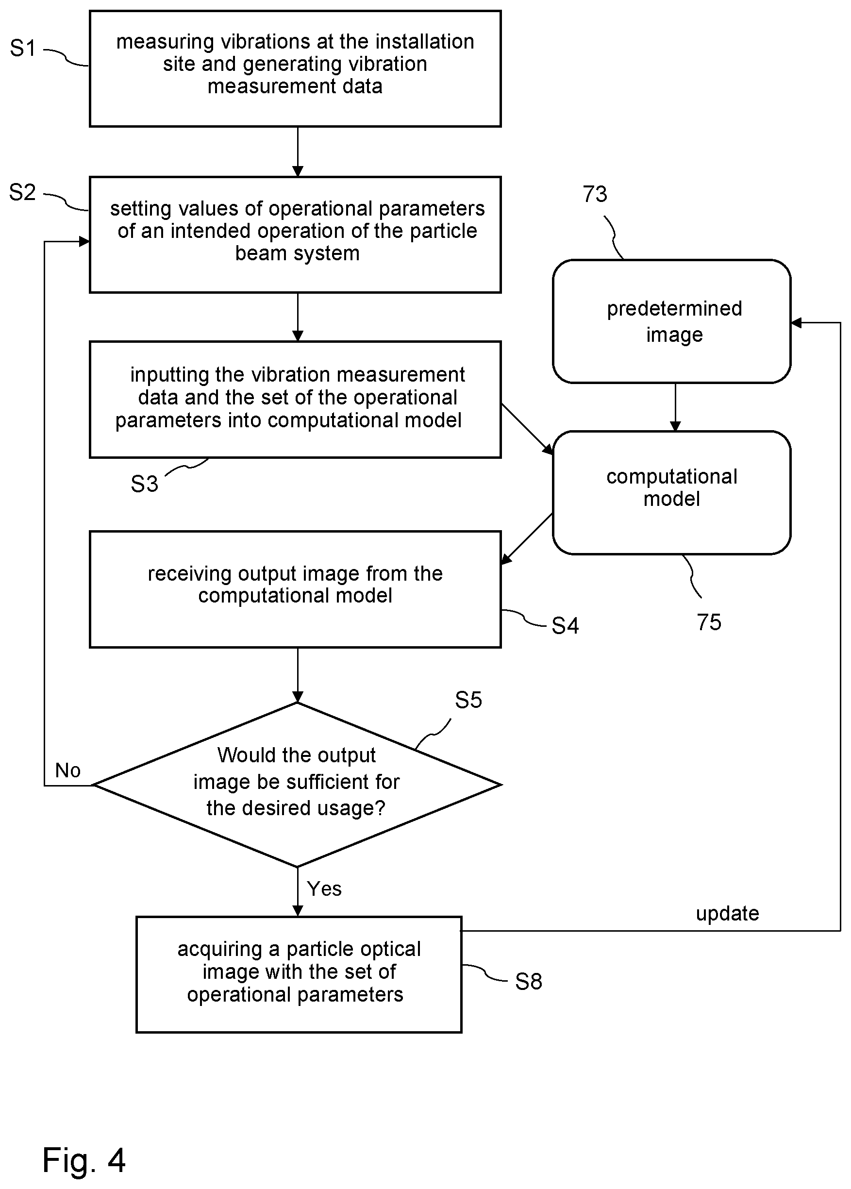 Patent US12562339 Figure 4 – Method for handling a particle beam system, particle beam system, computer and computational system