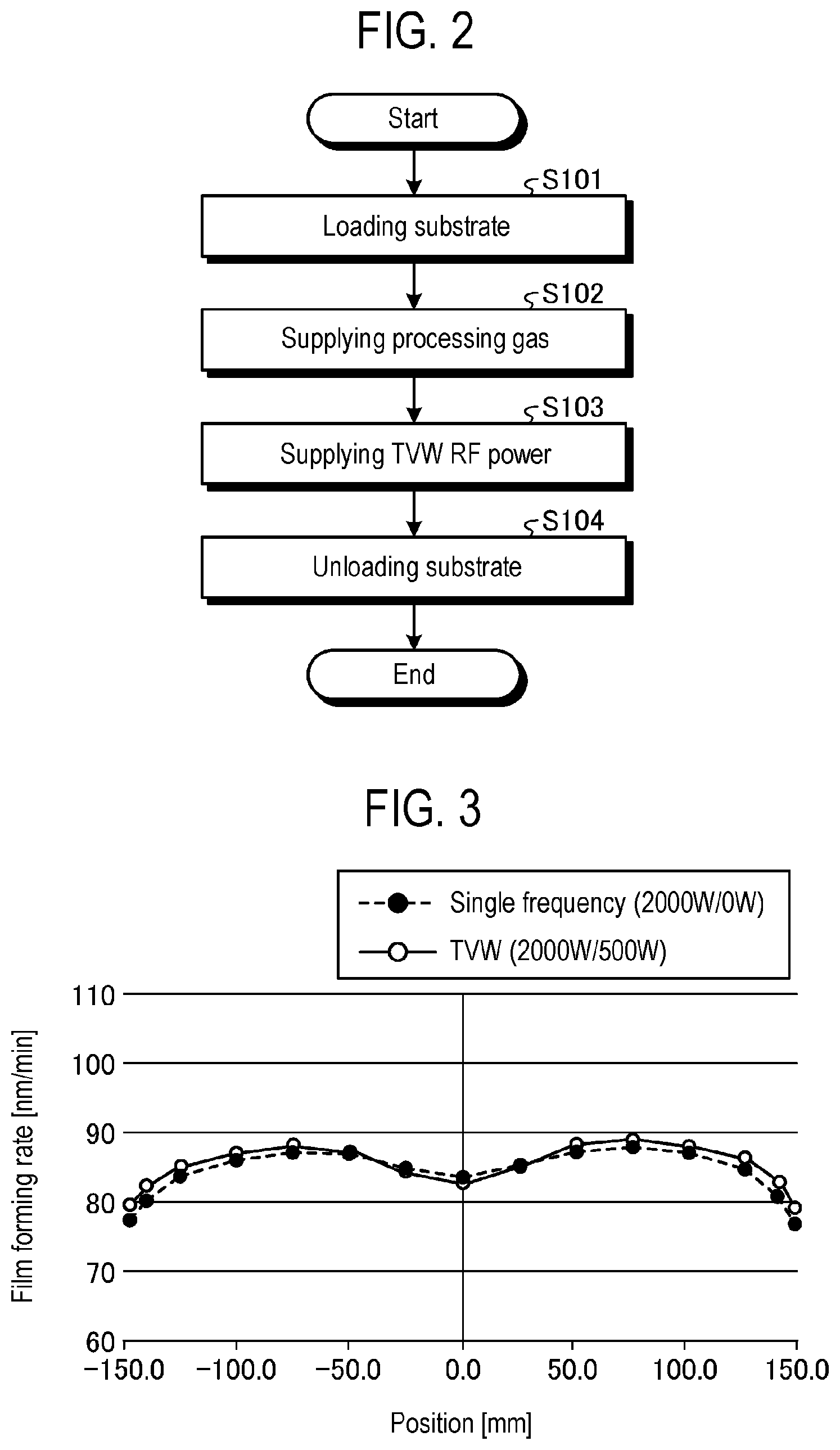 Patent US12562340 Figure 2 – Film forming method and film forming apparatus
