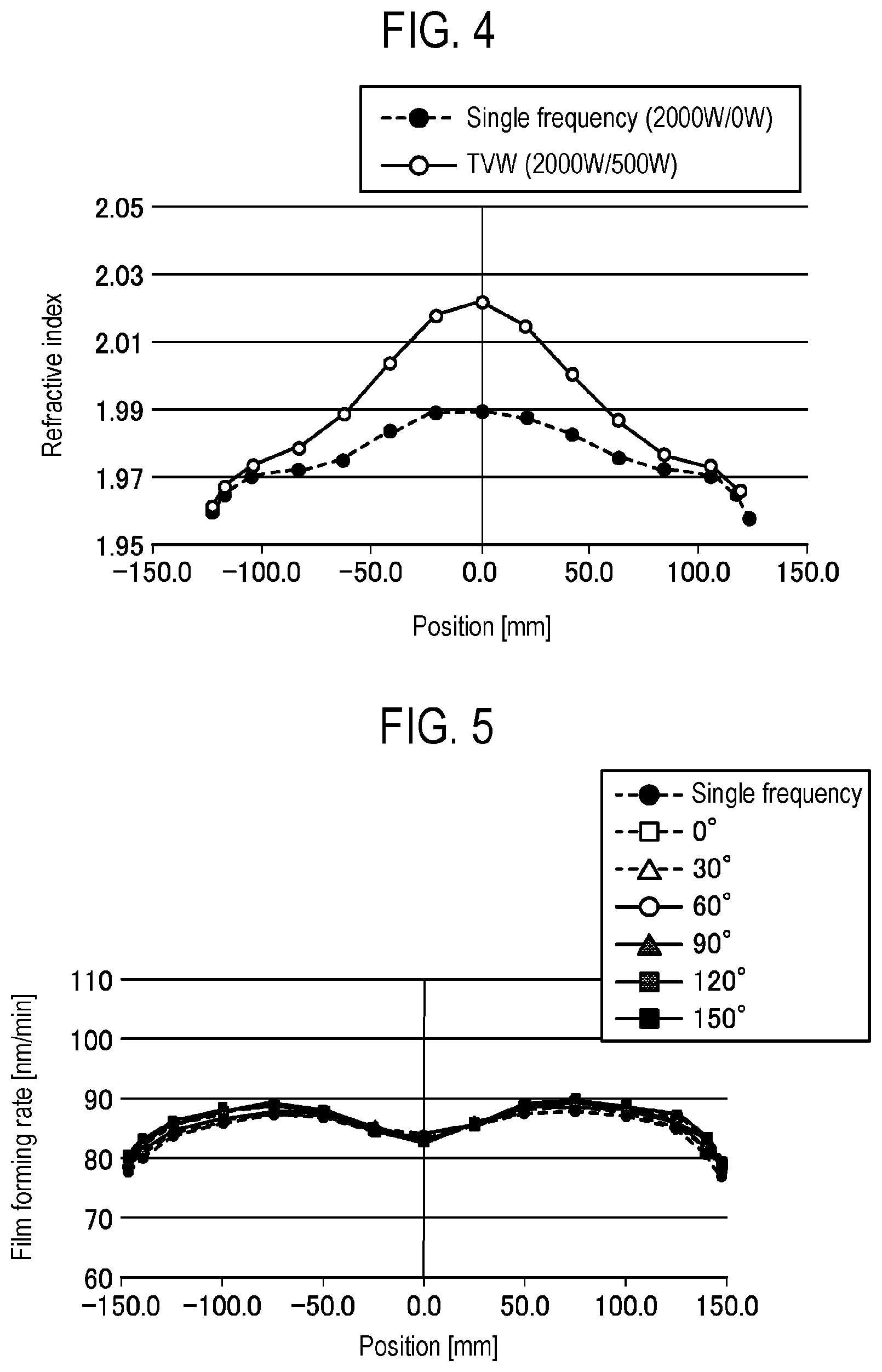 Patent US12562340 Figure 3 – Film forming method and film forming apparatus