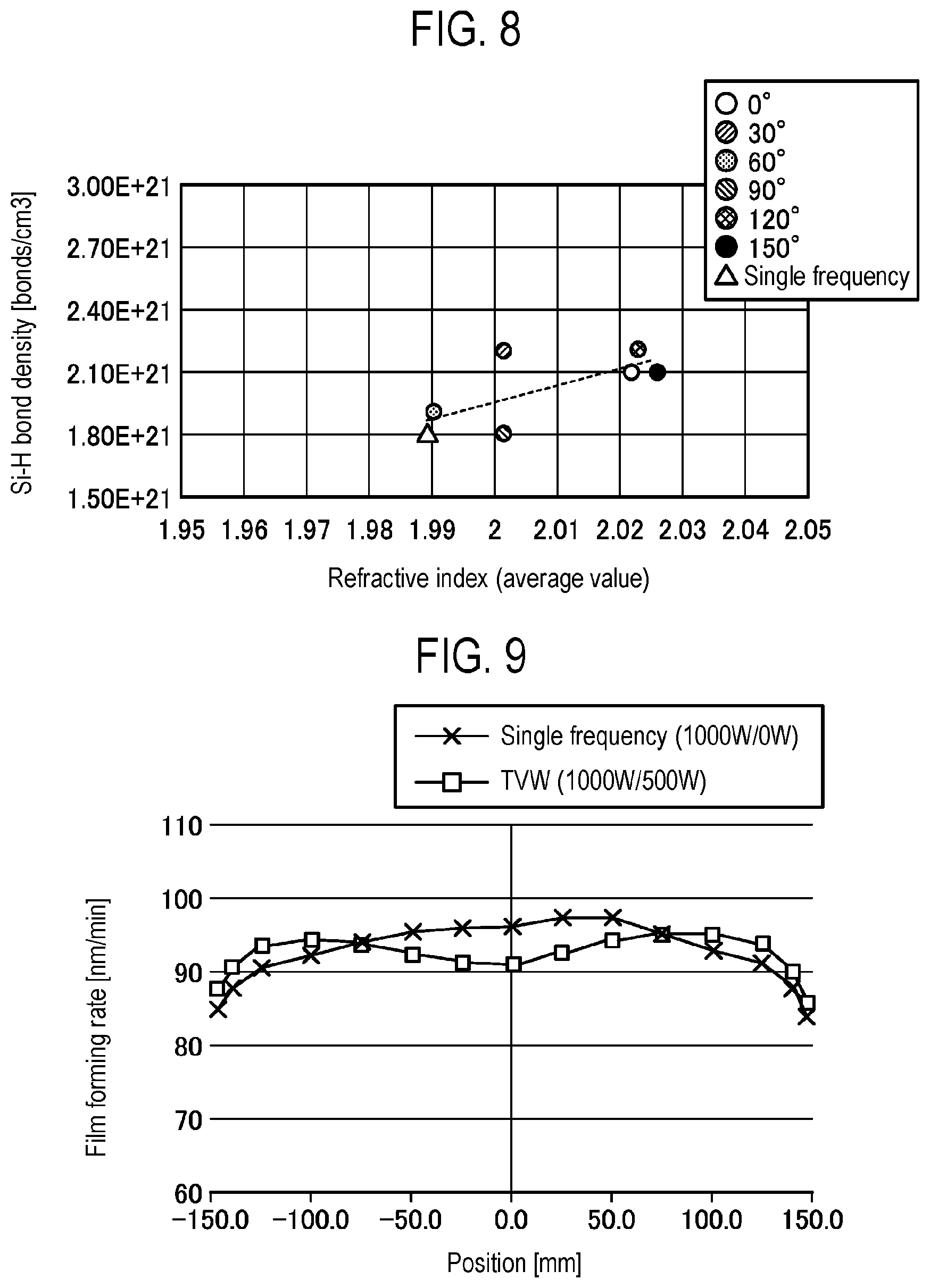 Patent US12562340 Figure 5 – Film forming method and film forming apparatus