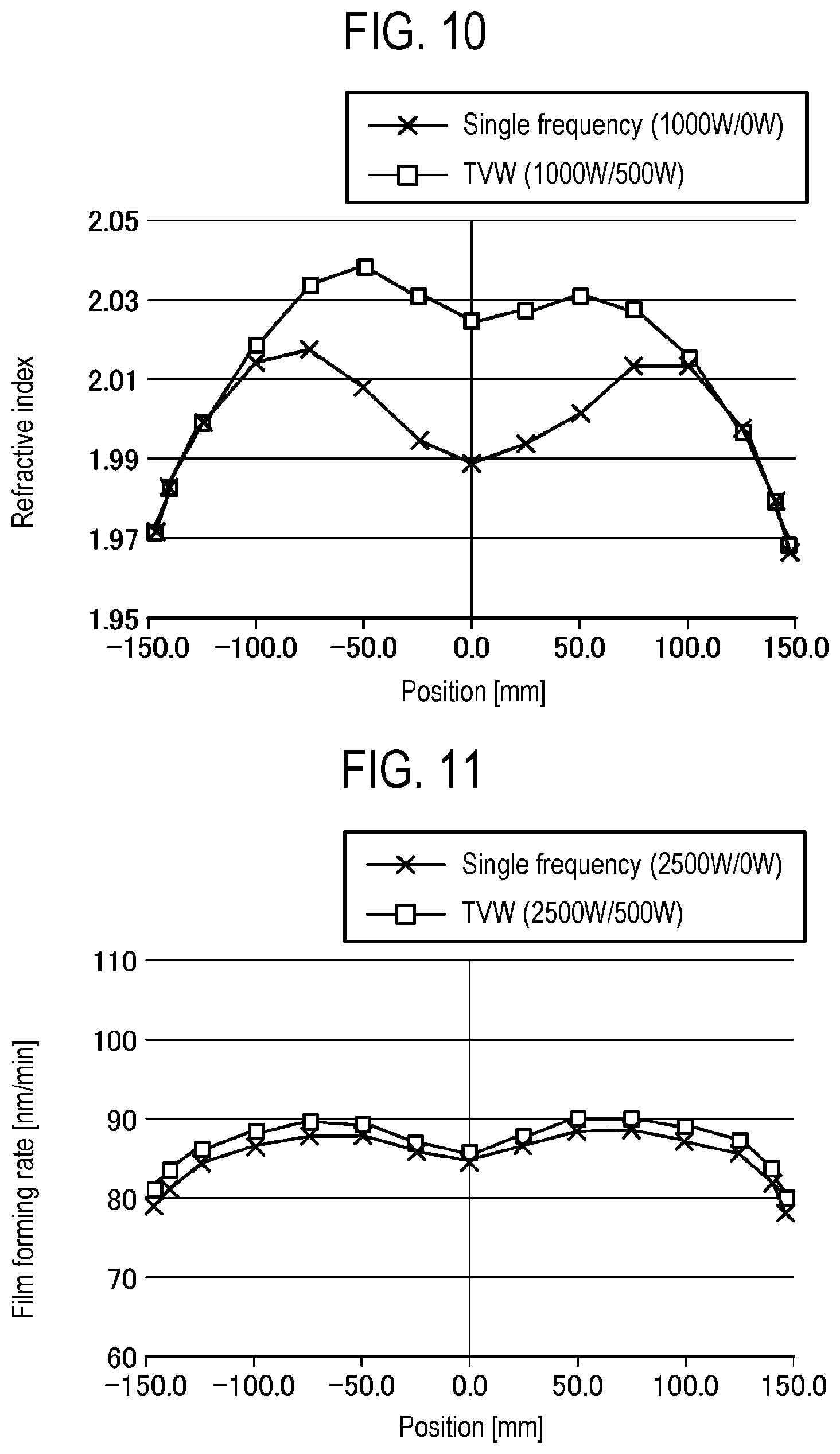 Patent US12562340 Figure 6 – Film forming method and film forming apparatus