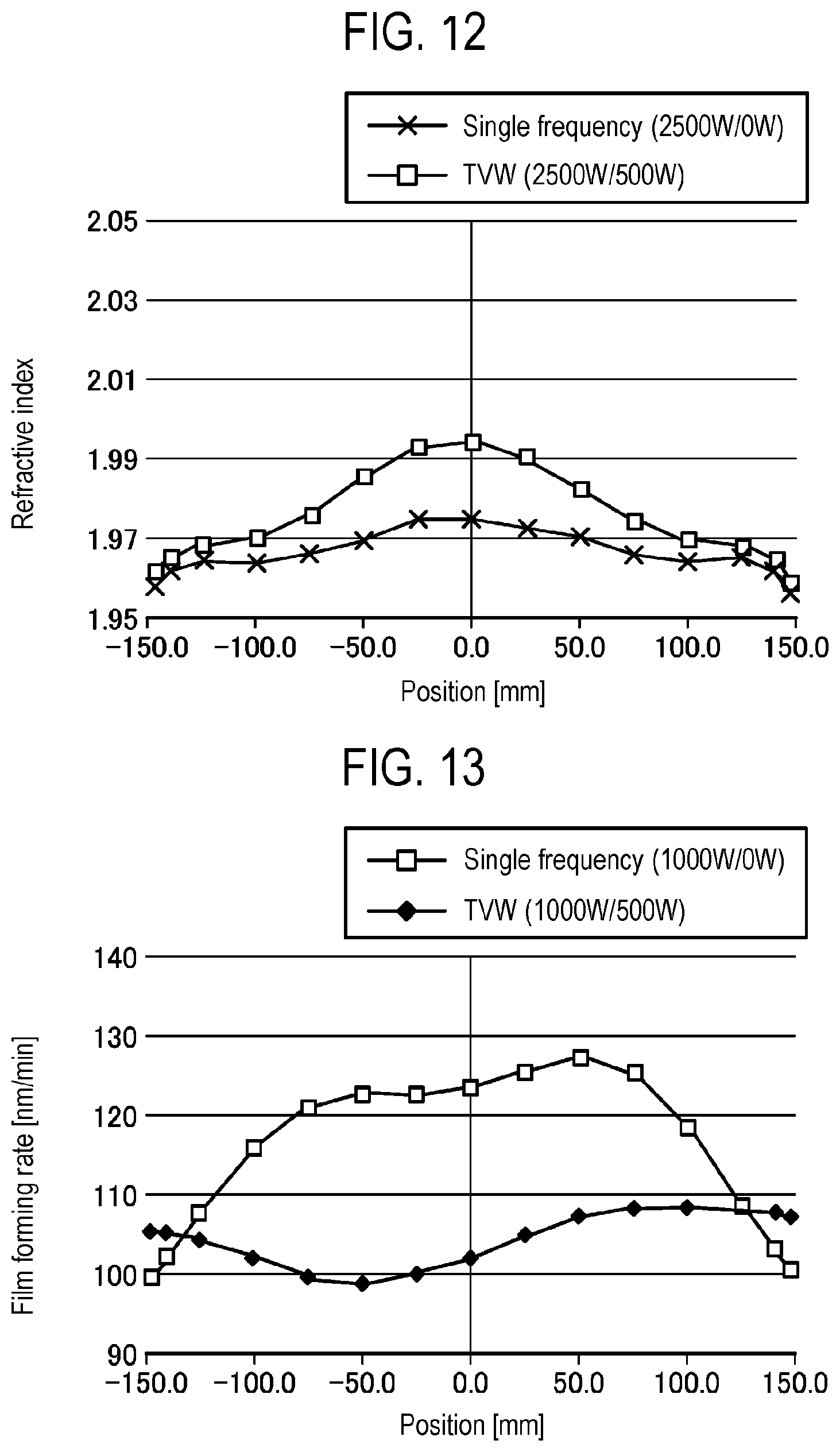 Patent US12562340 Figure 7 – Film forming method and film forming apparatus