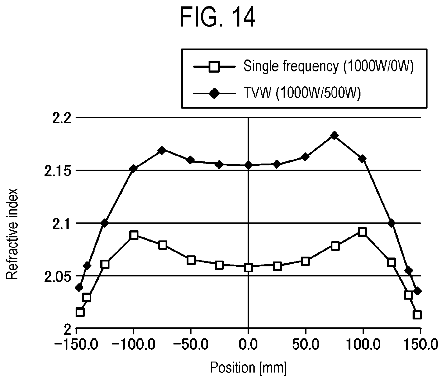 Patent US12562340 Figure 8 – Film forming method and film forming apparatus