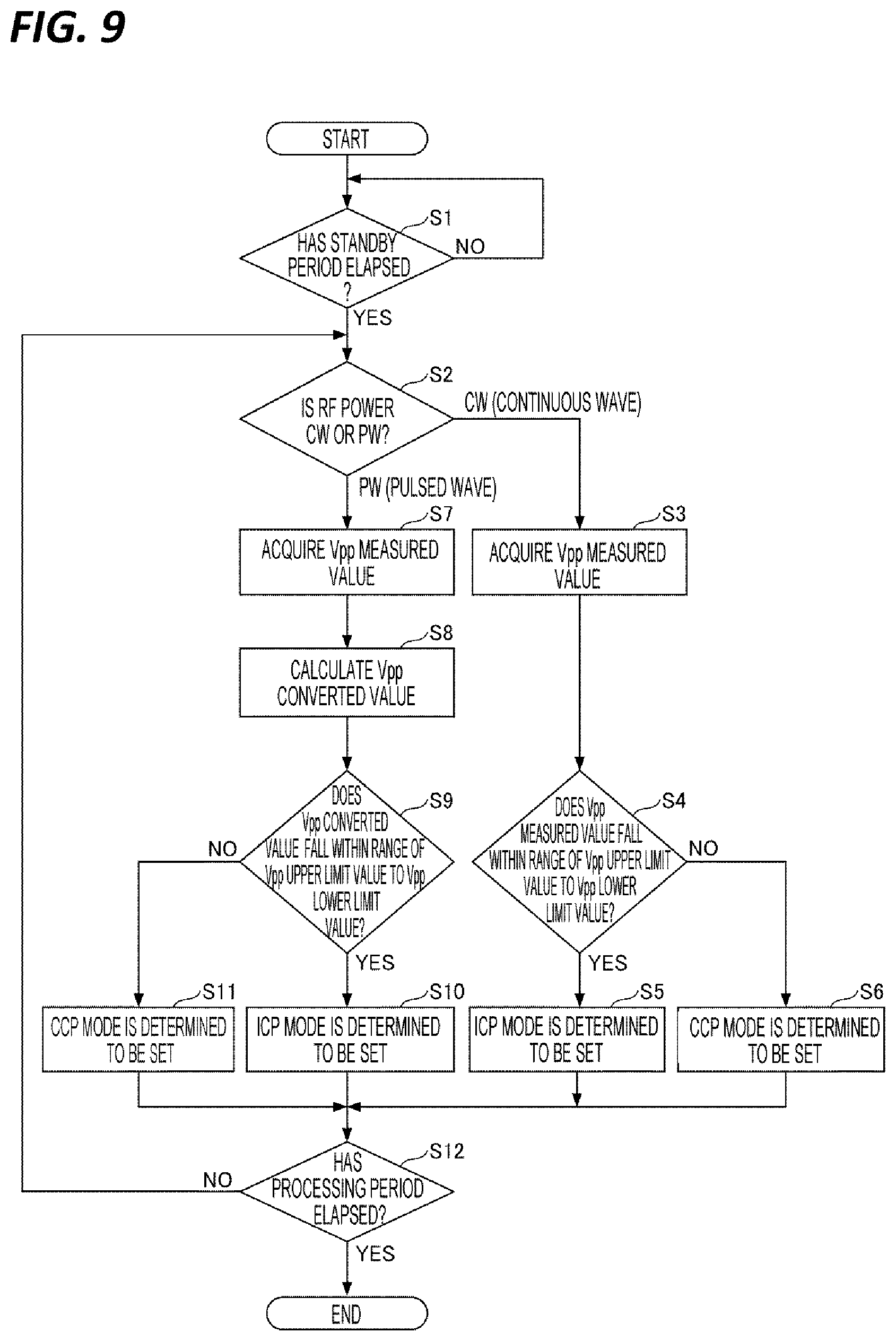 Patent US12562345 Figure 8 – Monitoring method and plasma processing apparatus