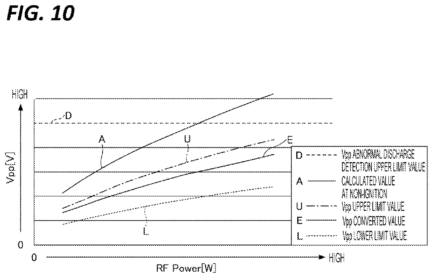 Patent US12562345 Figure 9 – Monitoring method and plasma processing apparatus