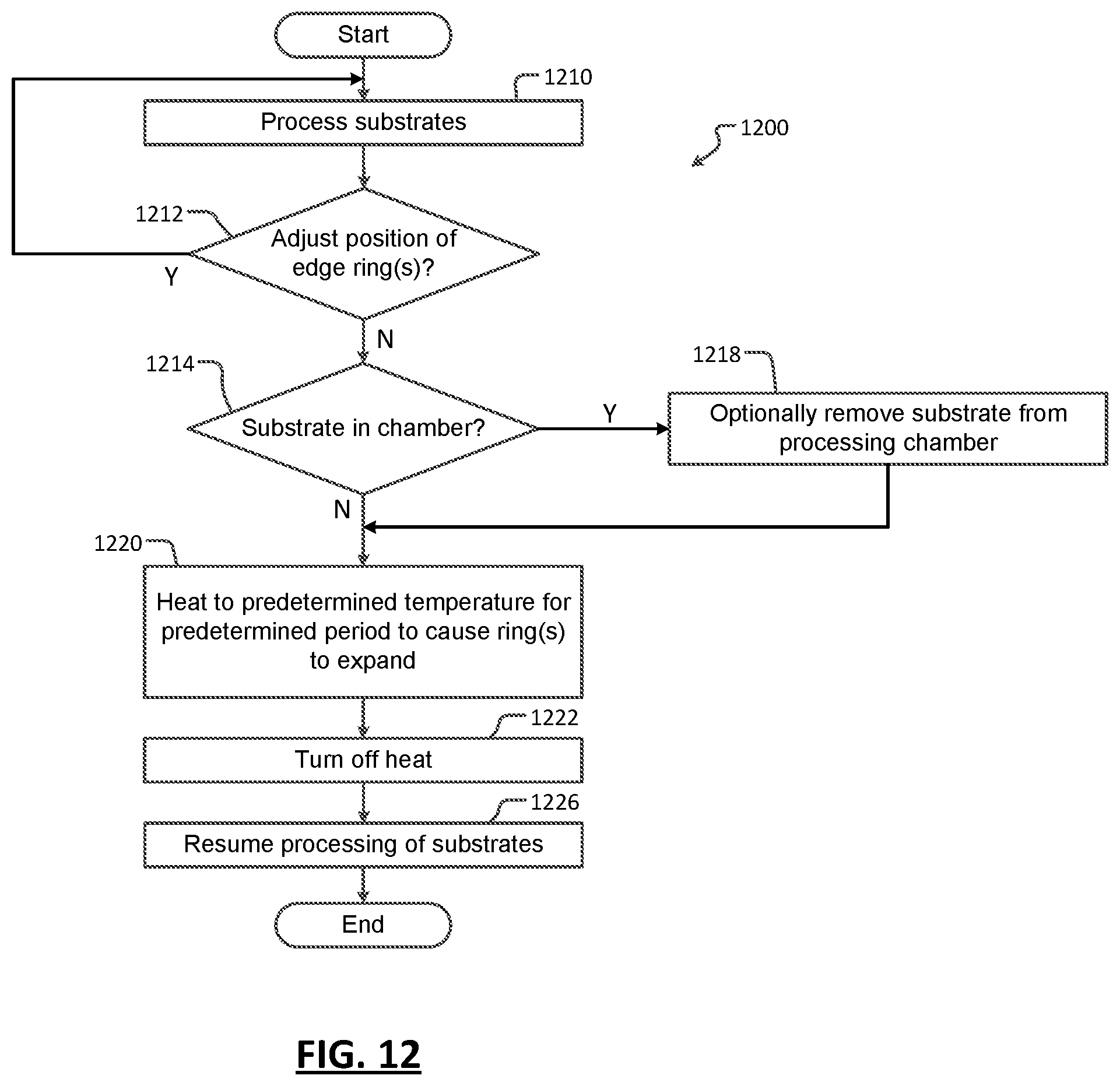 Patent US12562350 Figure 15 – Moveable edge rings for plasma processing systems
