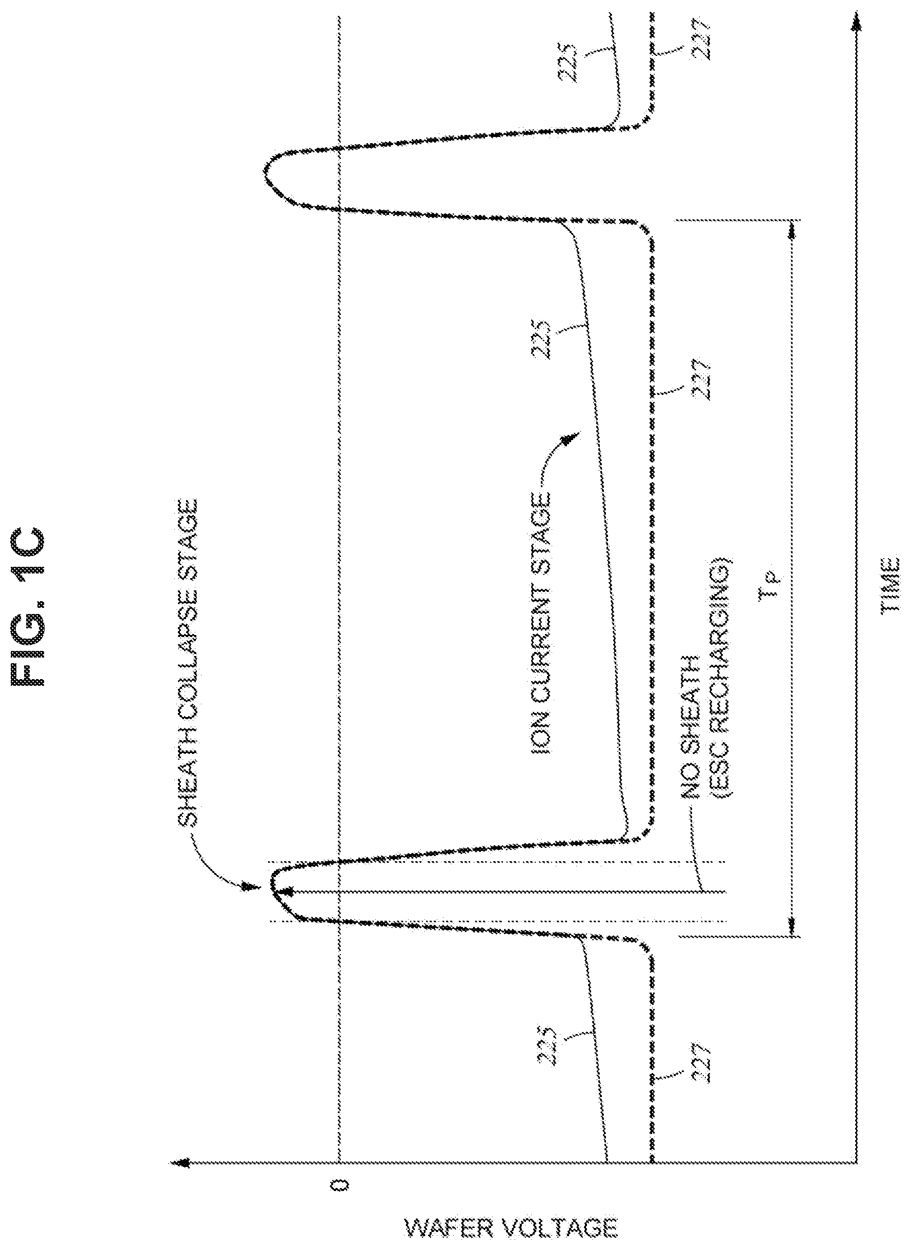 Patent US12562351 Figure 3 – Extreme edge sheath tunability with non-movable edge ring