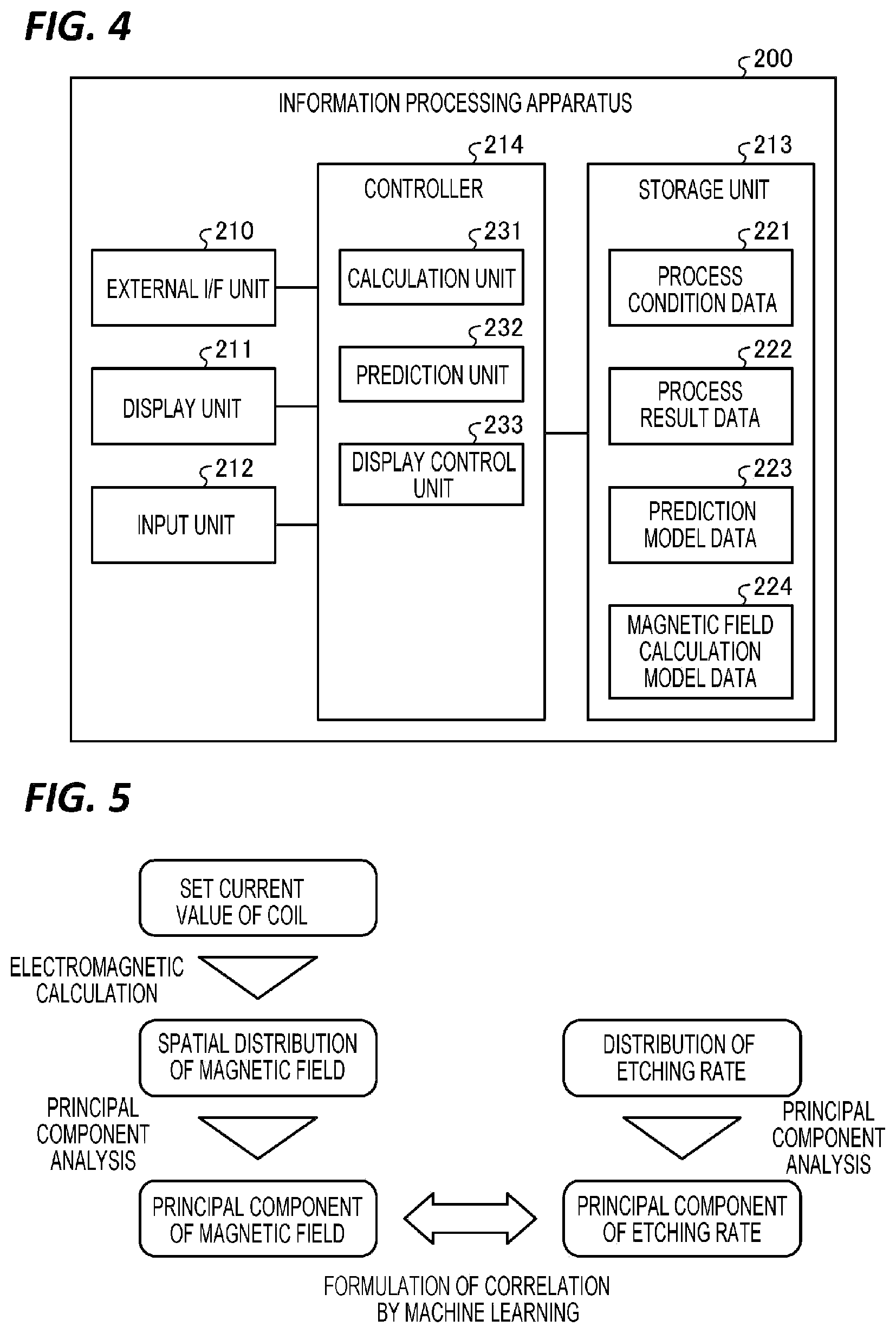 Patent US12562352 Figure 3 – Prediction method and information processing apparatus for predicting the process result in a plasma etching process
