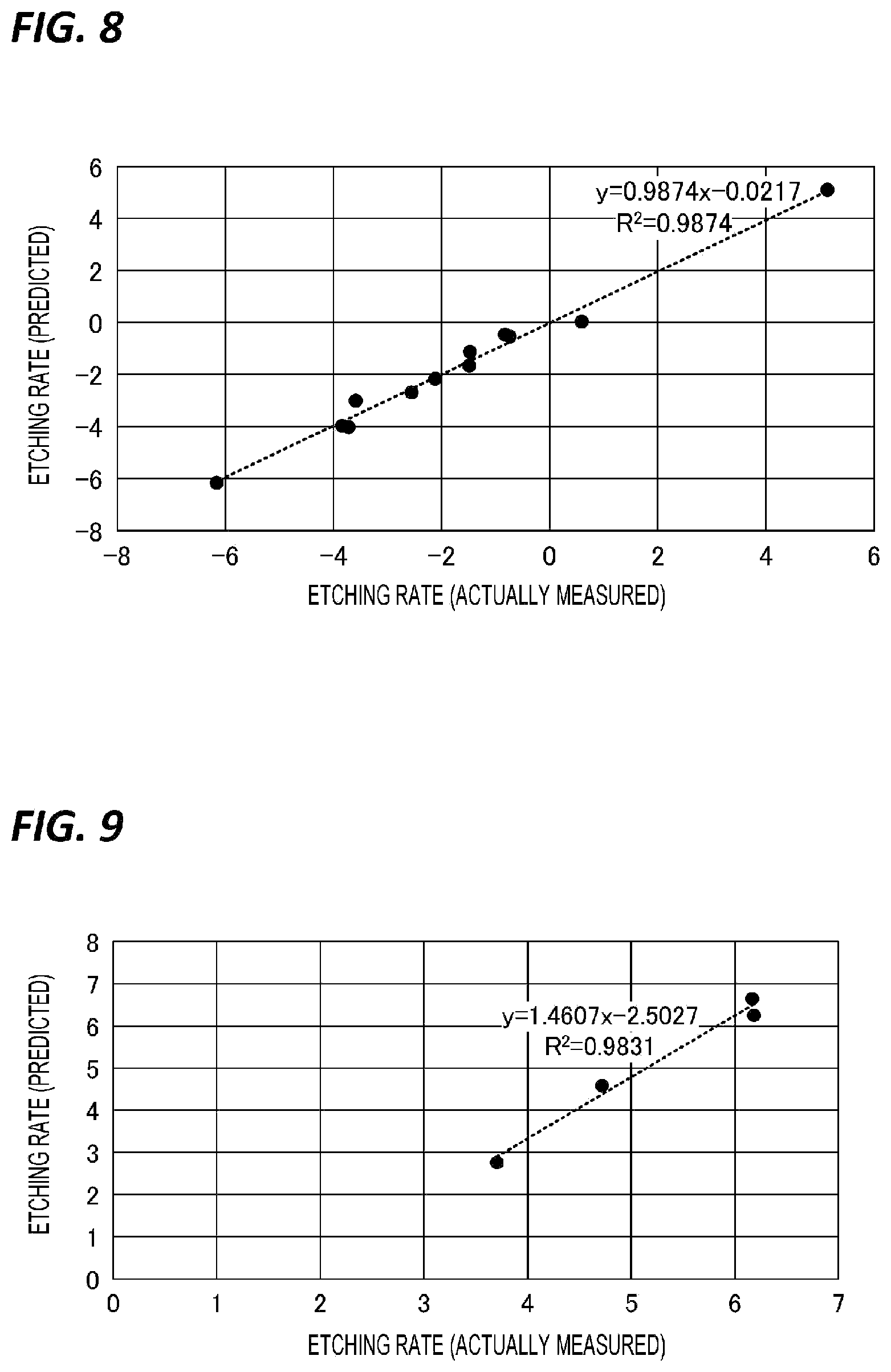 Patent US12562352 Figure 5 – Prediction method and information processing apparatus for predicting the process result in a plasma etching process