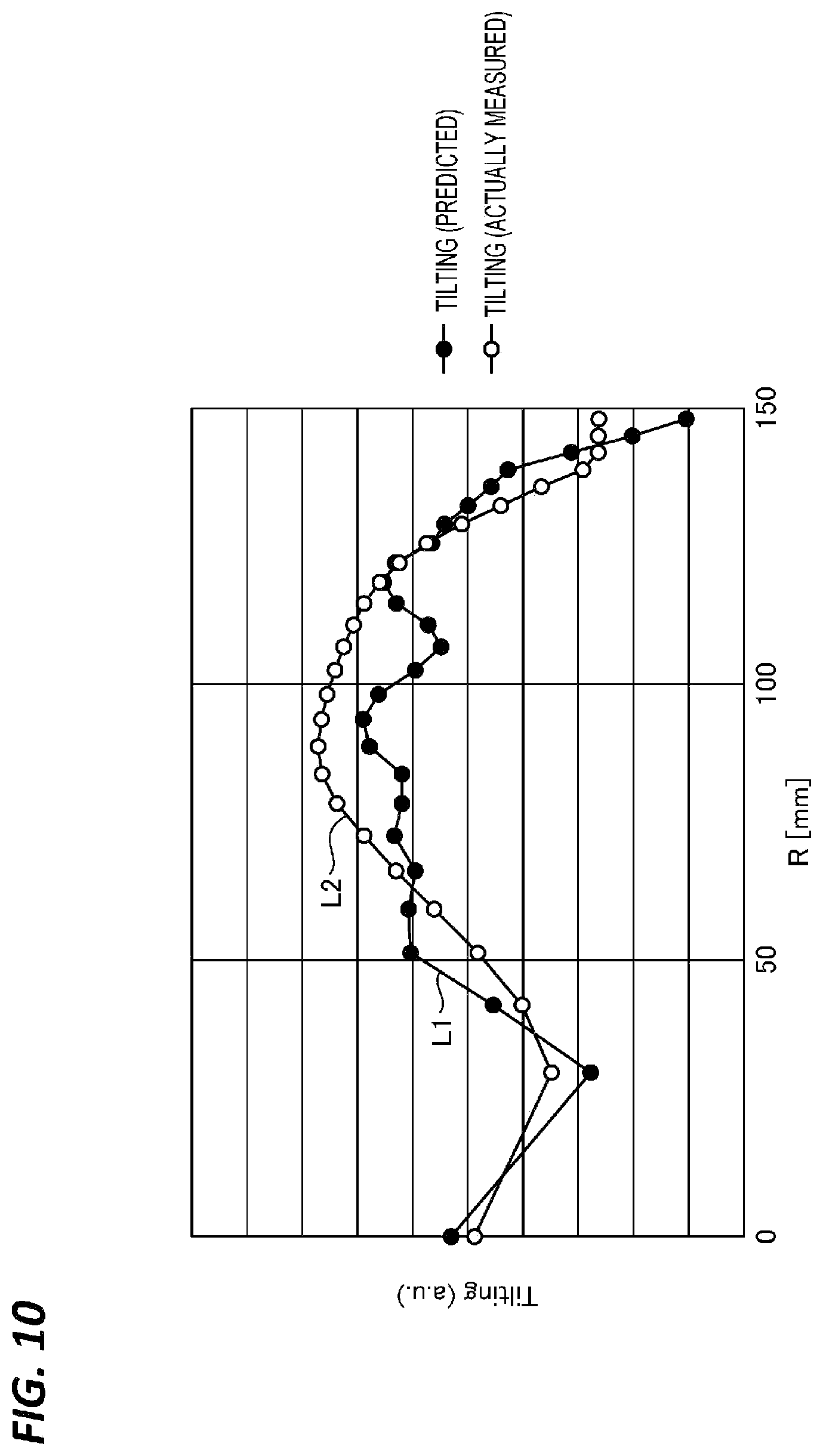 Patent US12562352 Figure 6 – Prediction method and information processing apparatus for predicting the process result in a plasma etching process